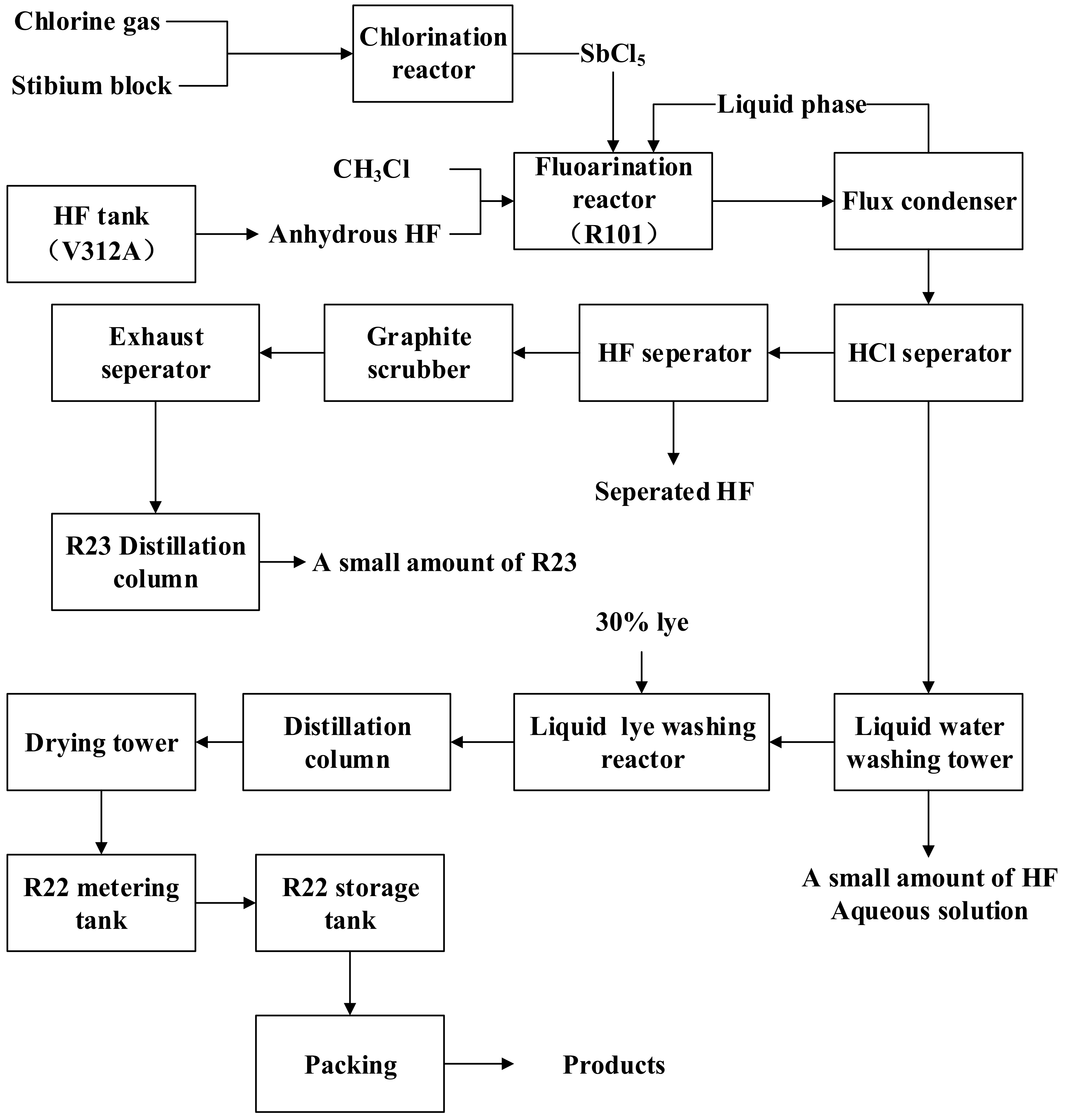 Processes 09 01695 g004