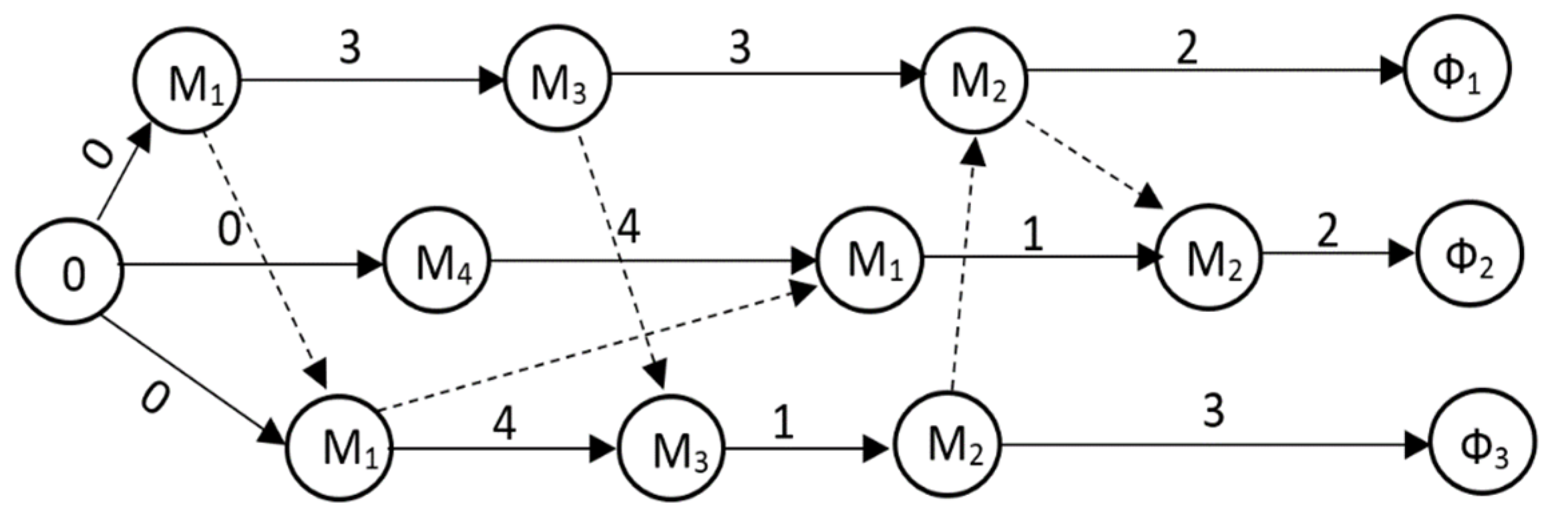 Processes 09 01700 g002