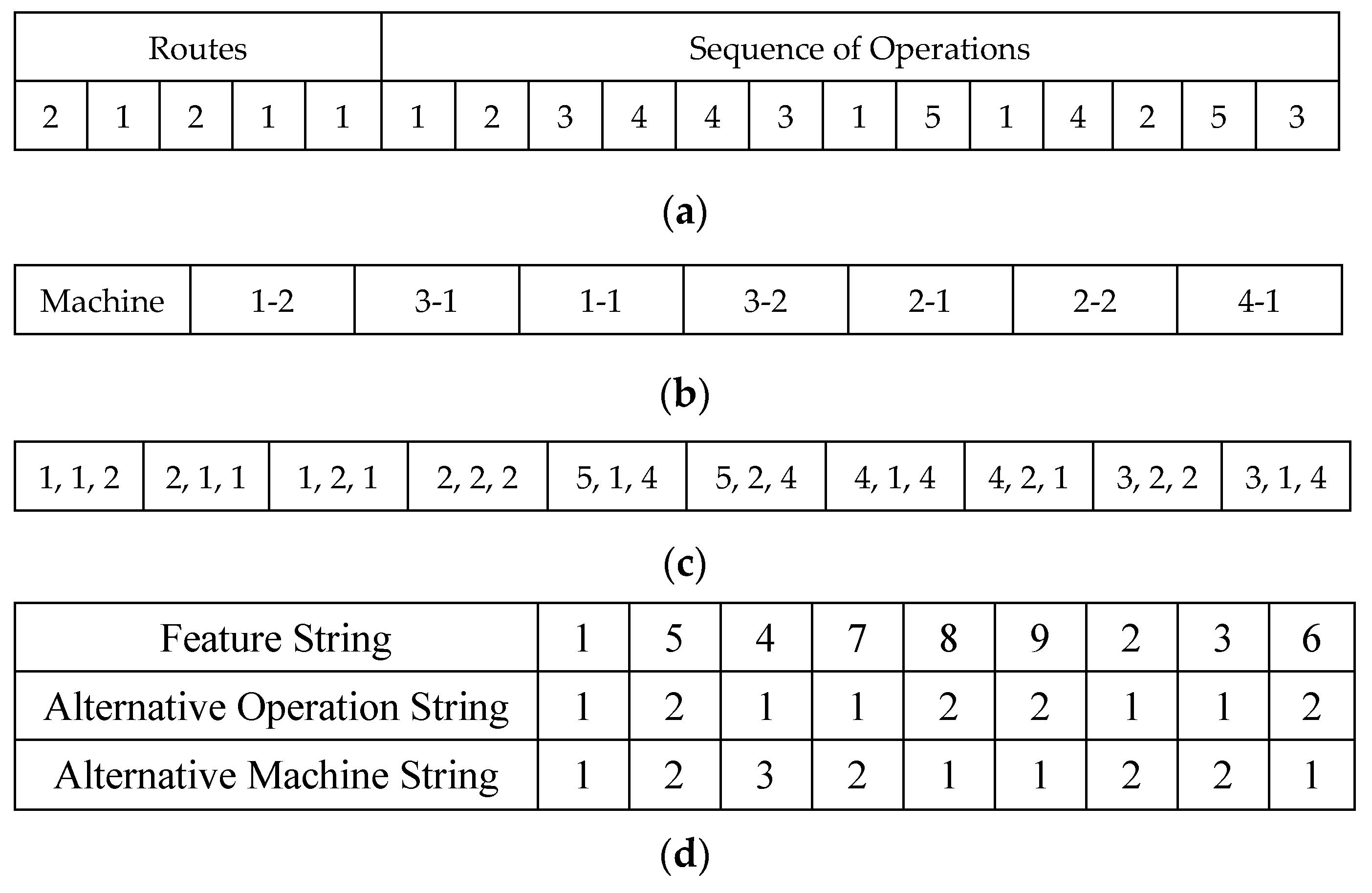 Processes 09 01700 g003