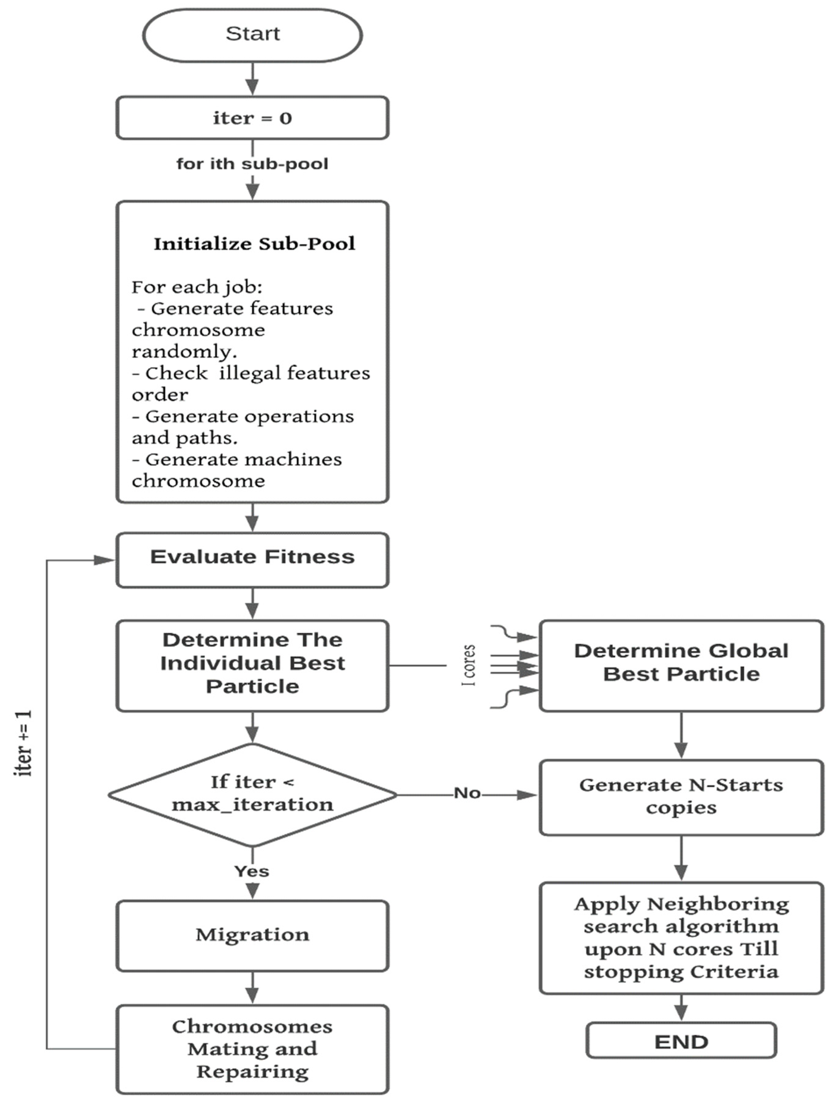 Processes 09 01700 g006