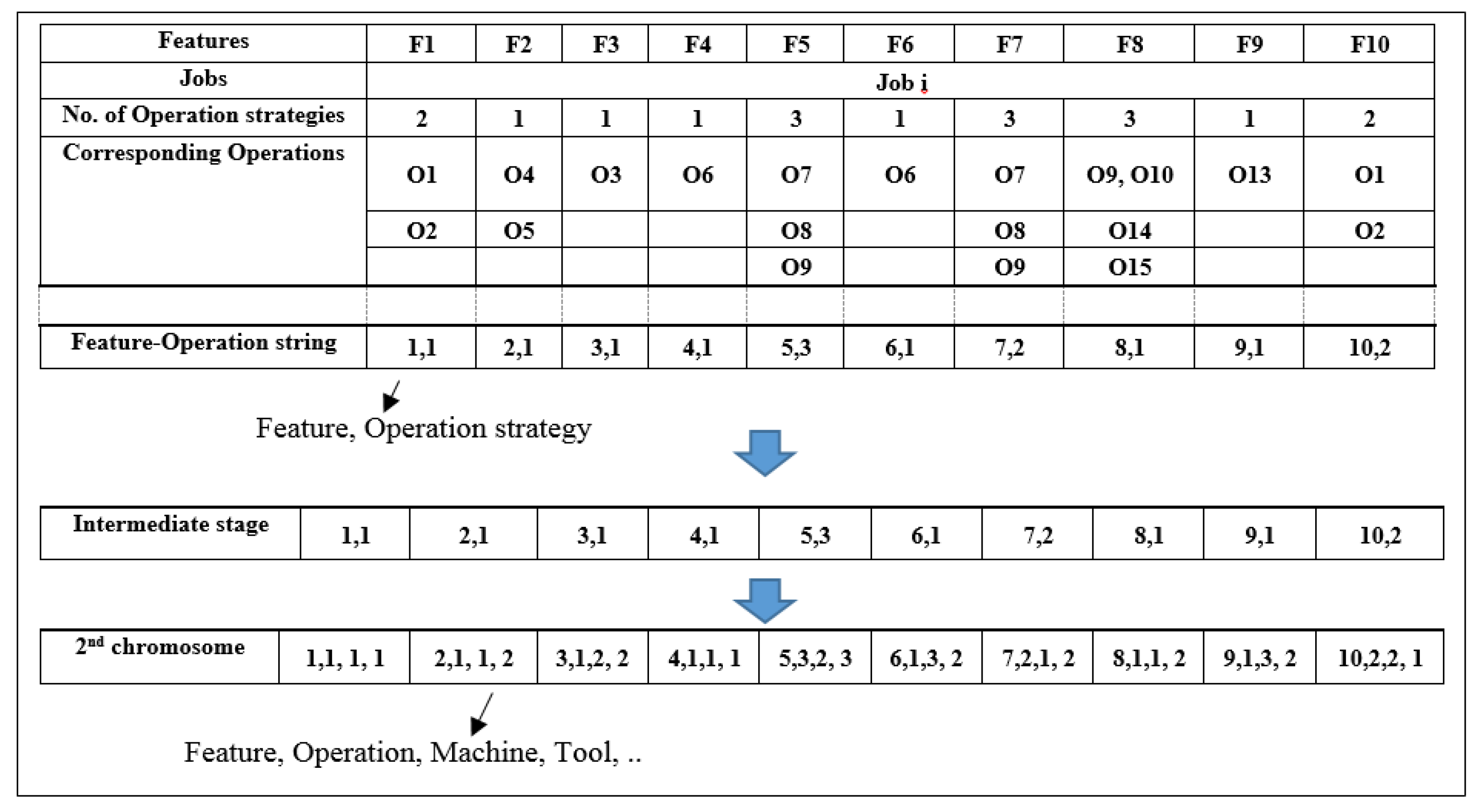 Processes 09 01700 g007
