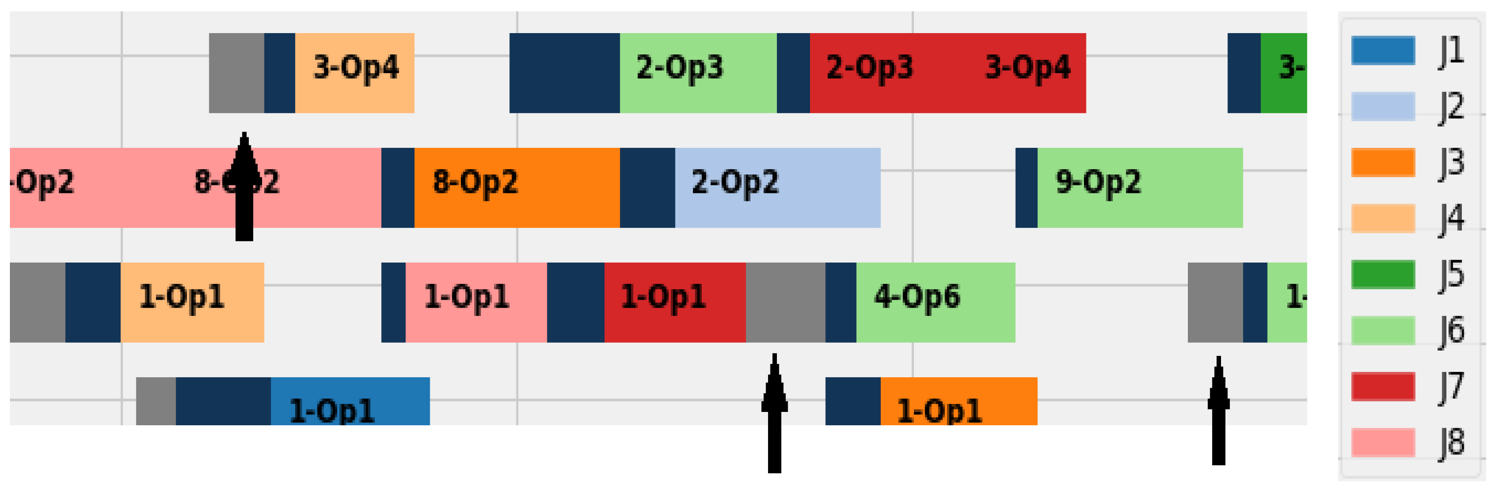 Processes 09 01700 g010