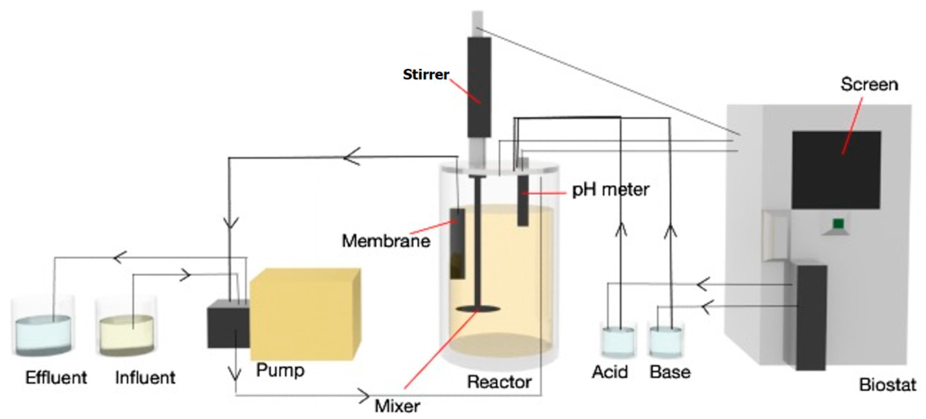 Processes 09 01703 g001