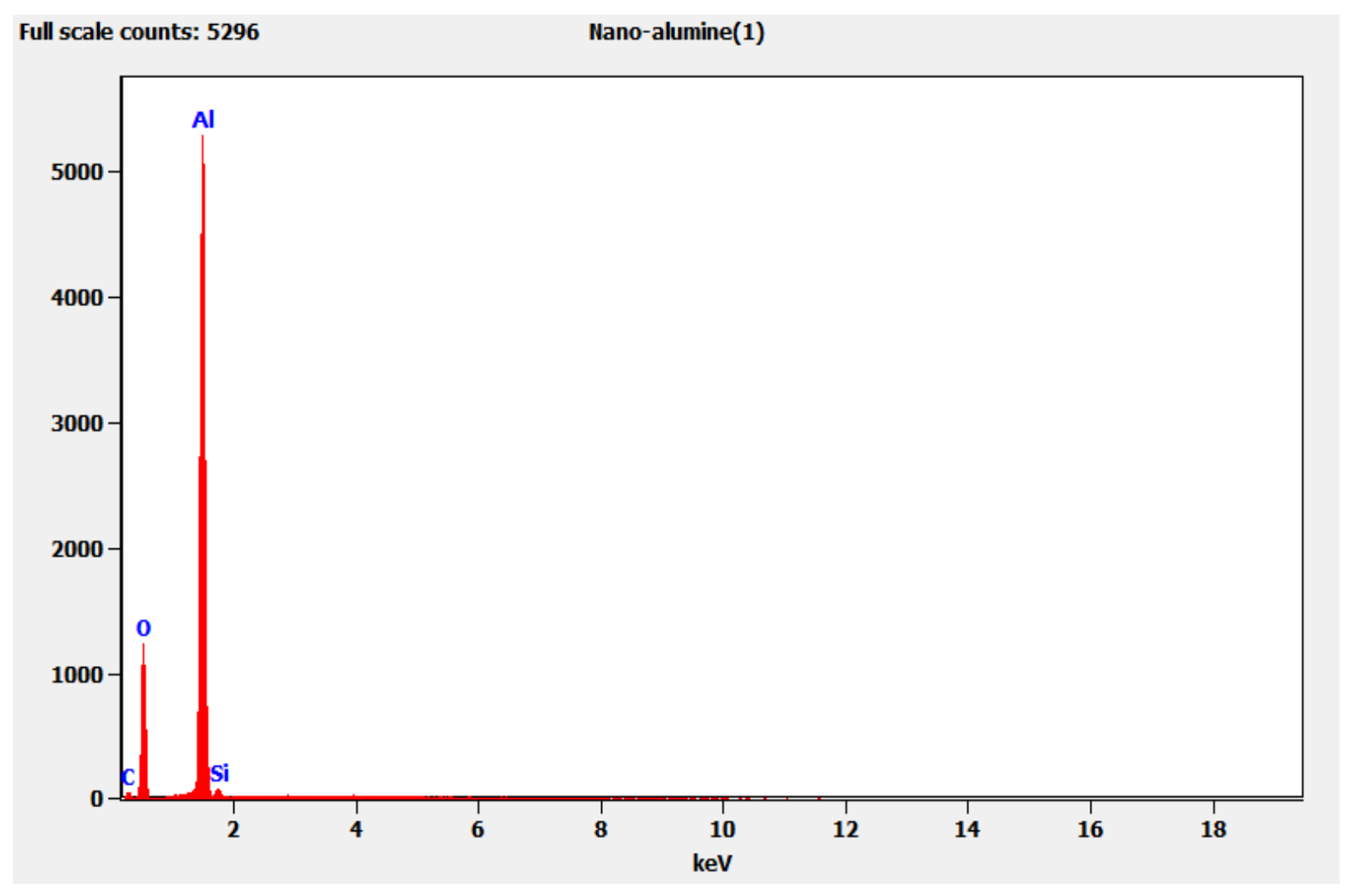 Processes 09 01709 g002