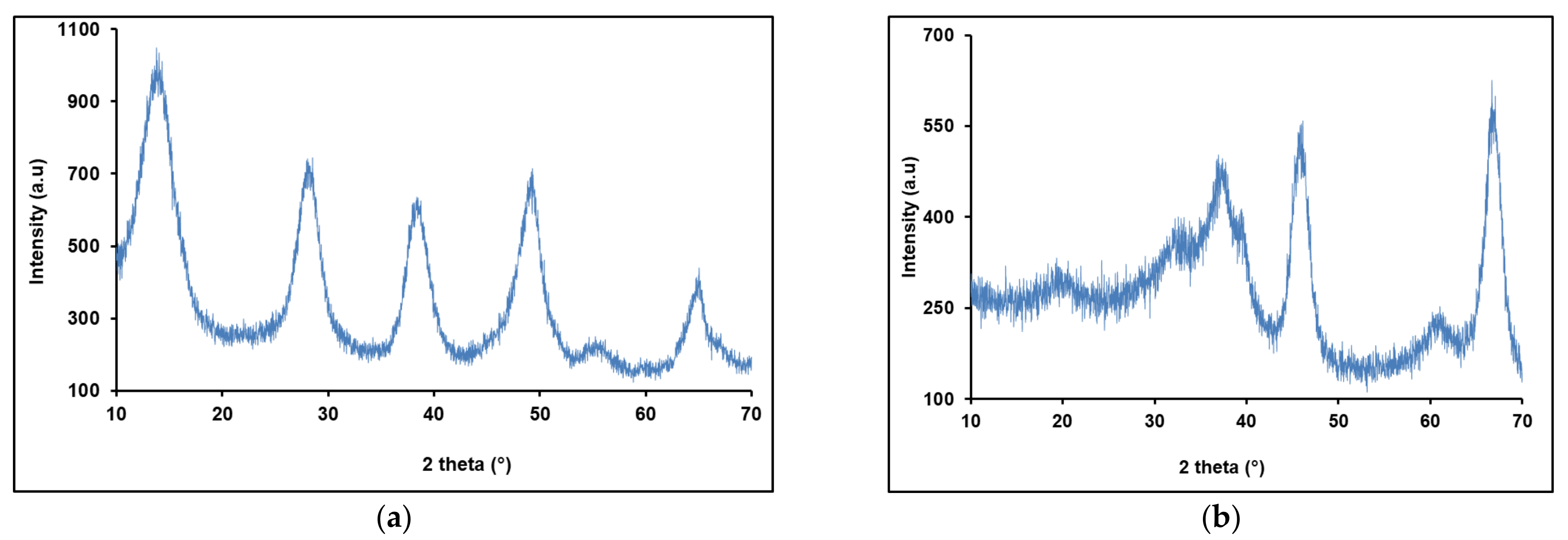 Processes 09 01709 g004