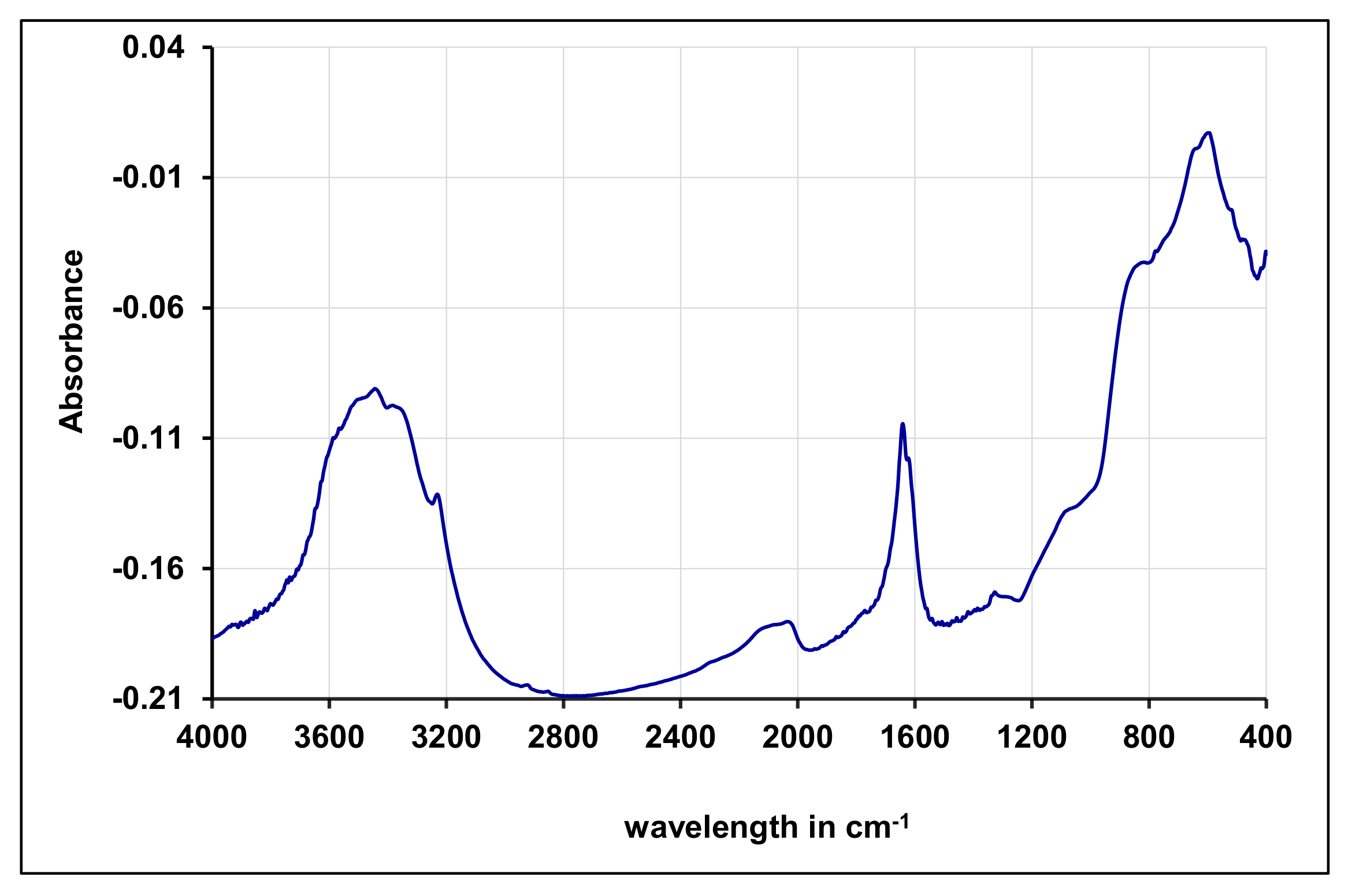 Processes 09 01709 g005