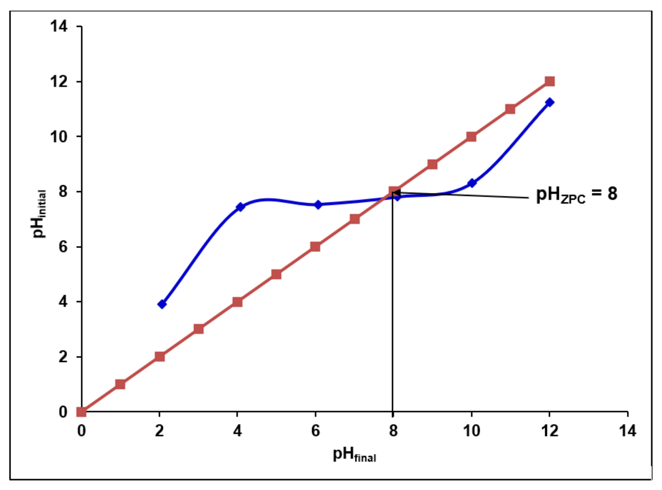 Processes 09 01709 g006