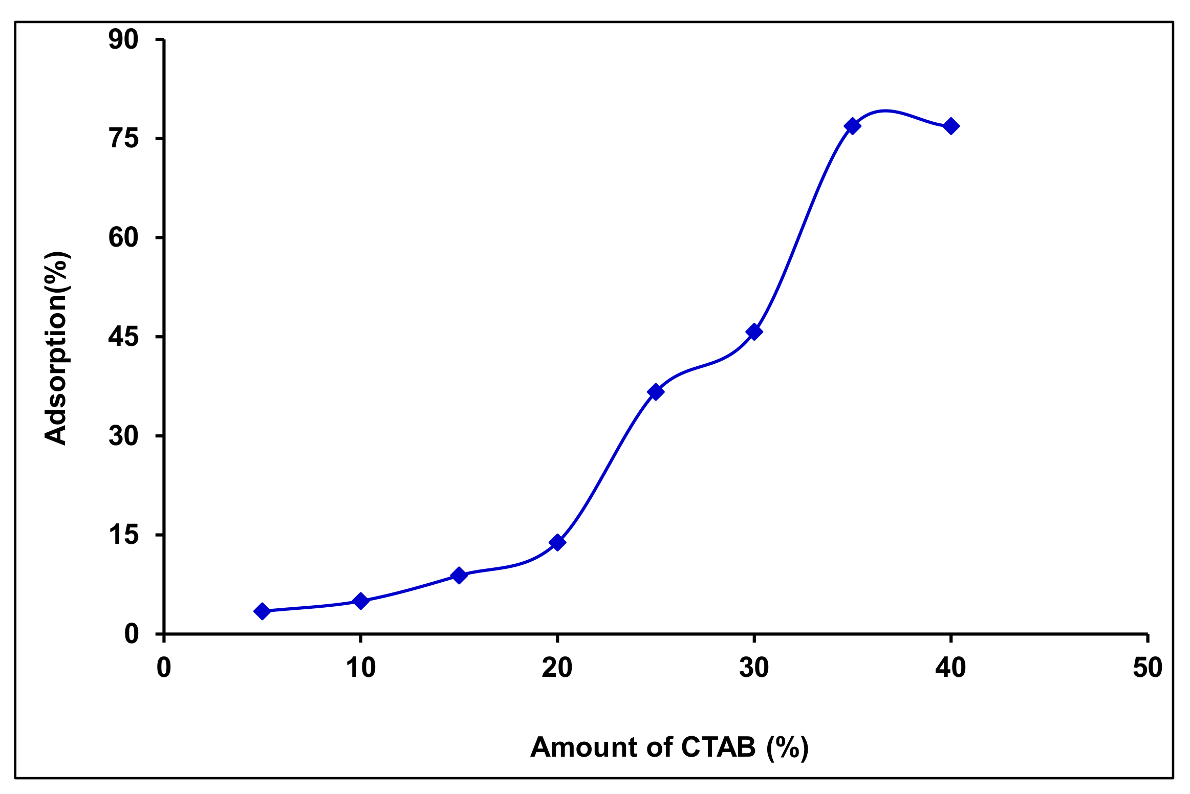 Processes 09 01709 g007