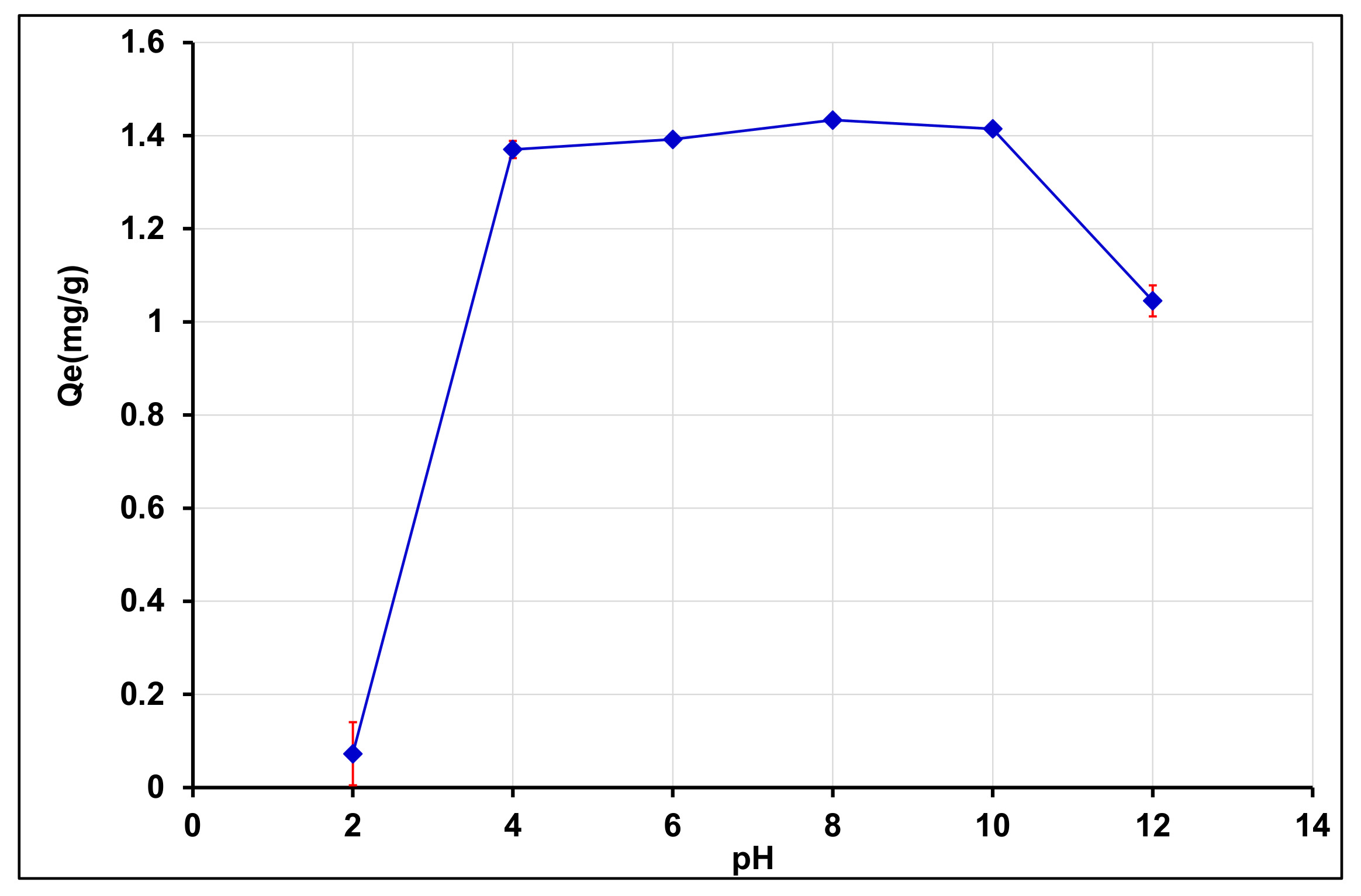 Processes 09 01709 g008