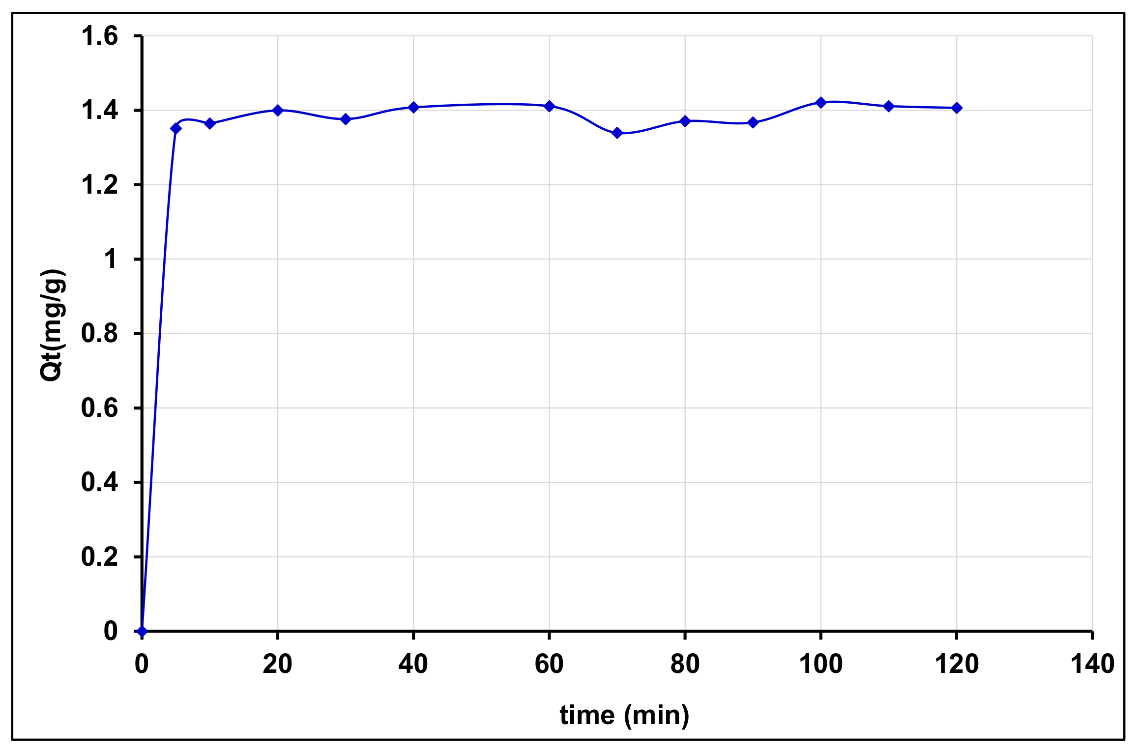 Processes 09 01709 g010