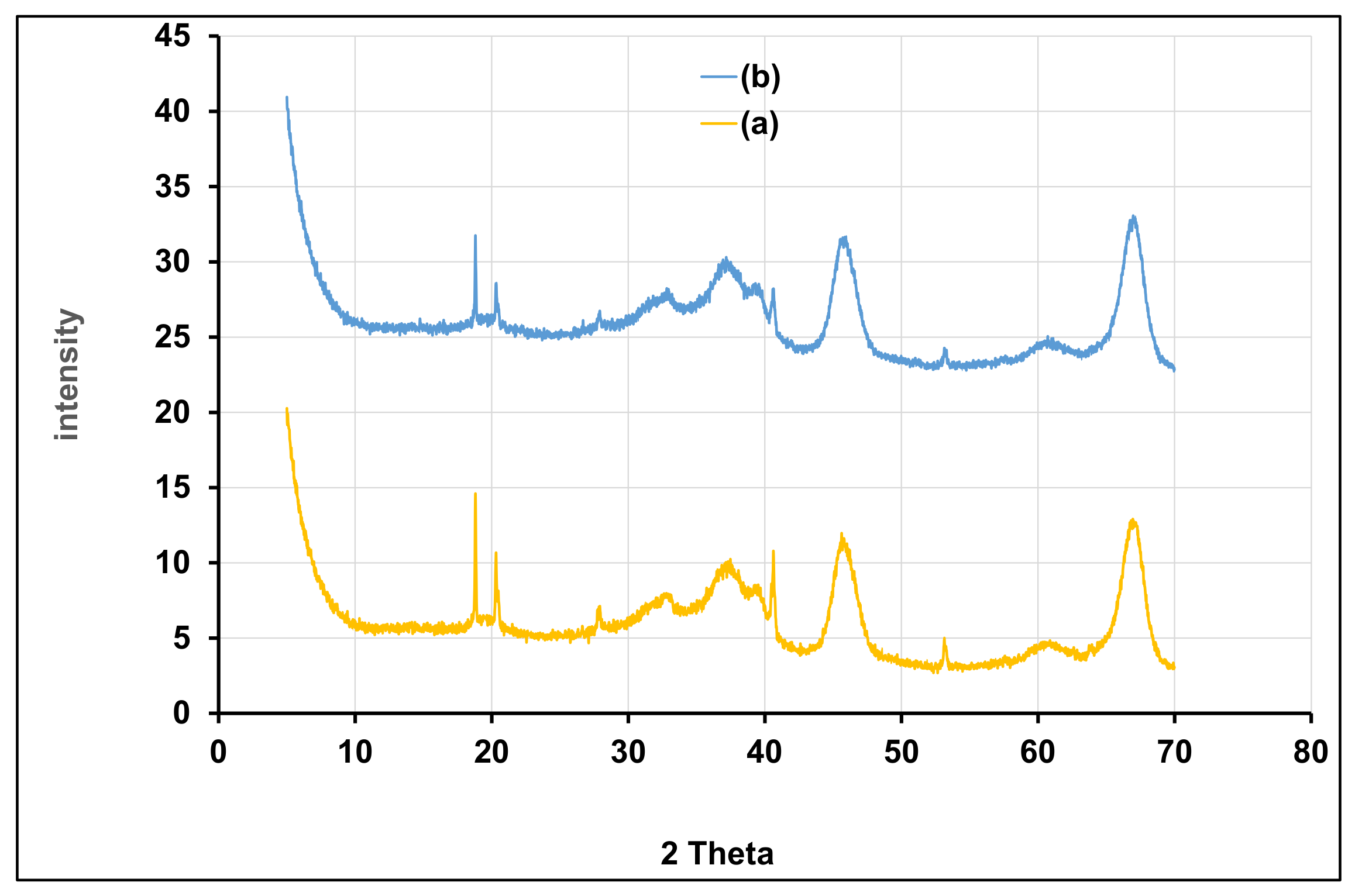 Processes 09 01709 g016