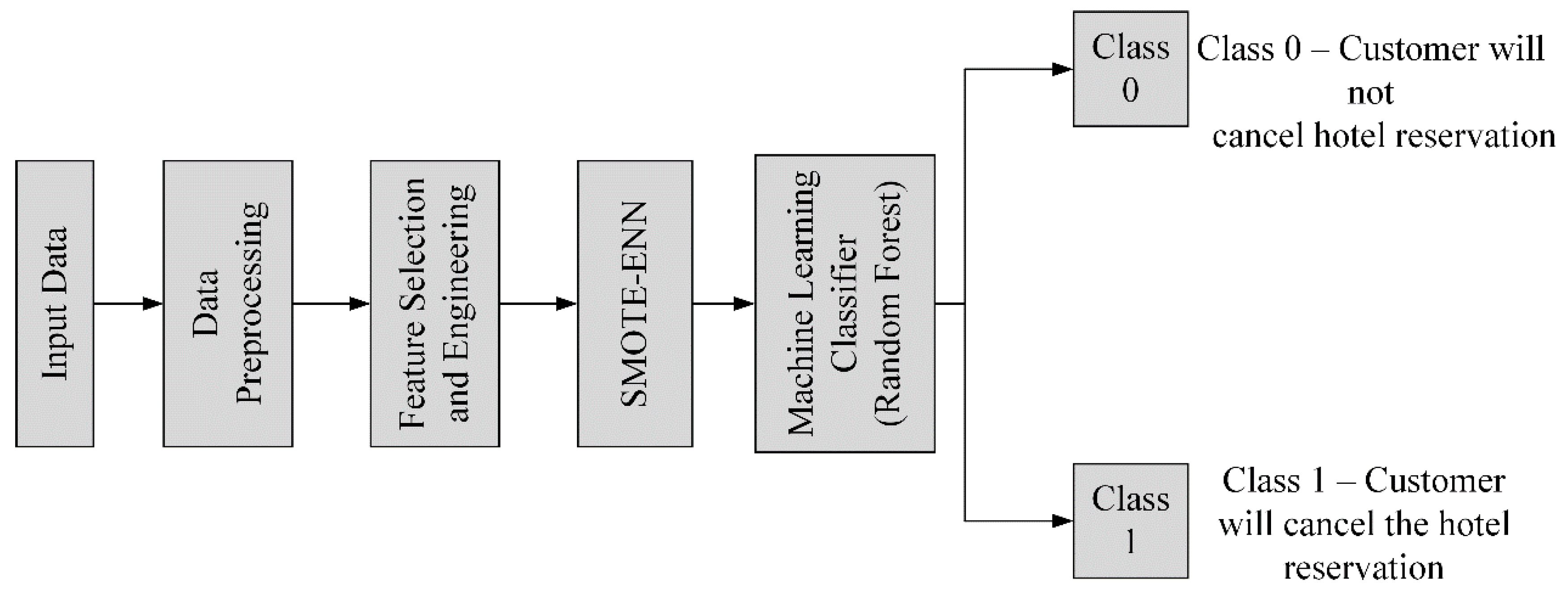 Processes 09 01713 g001