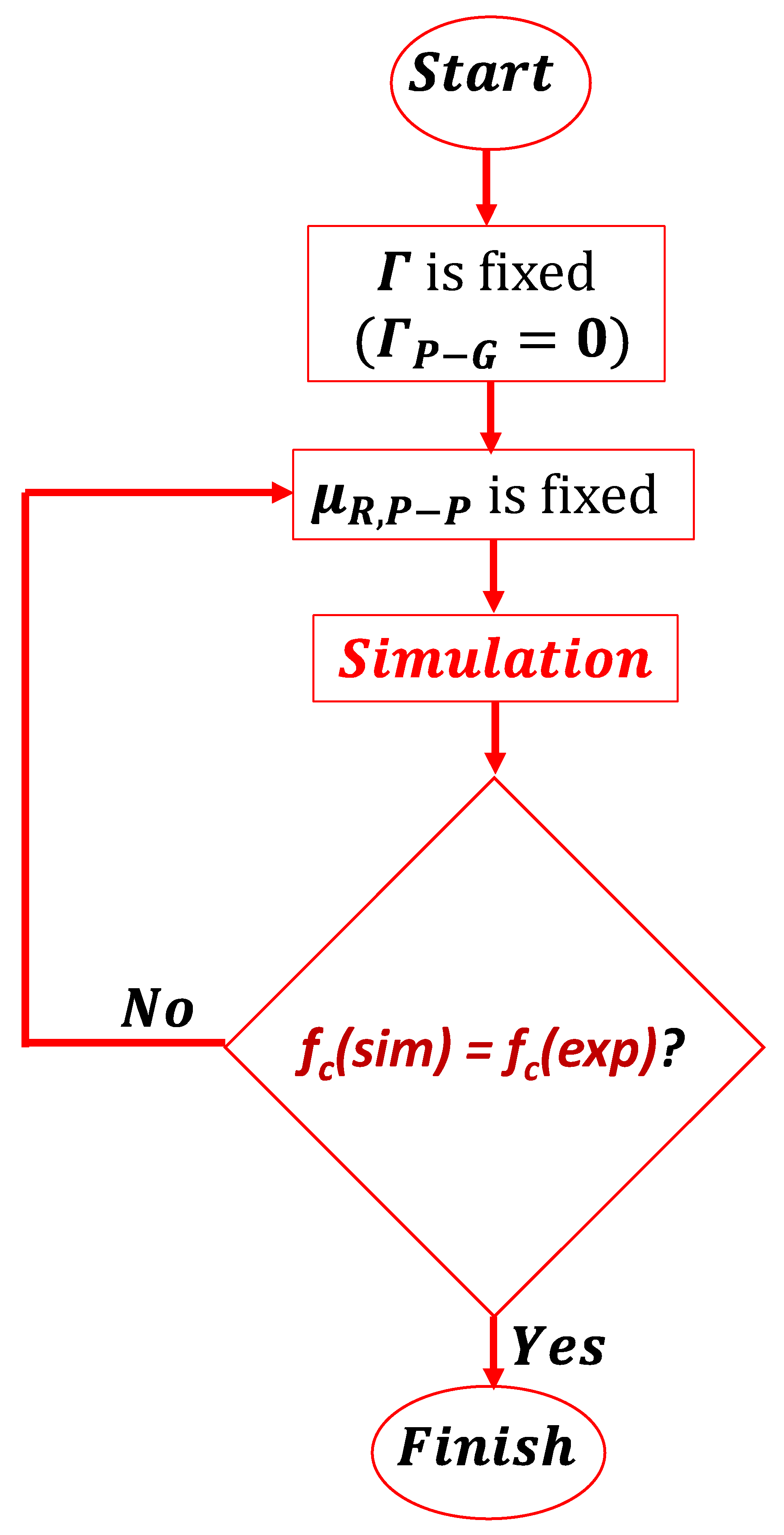 Processes 09 01715 g004