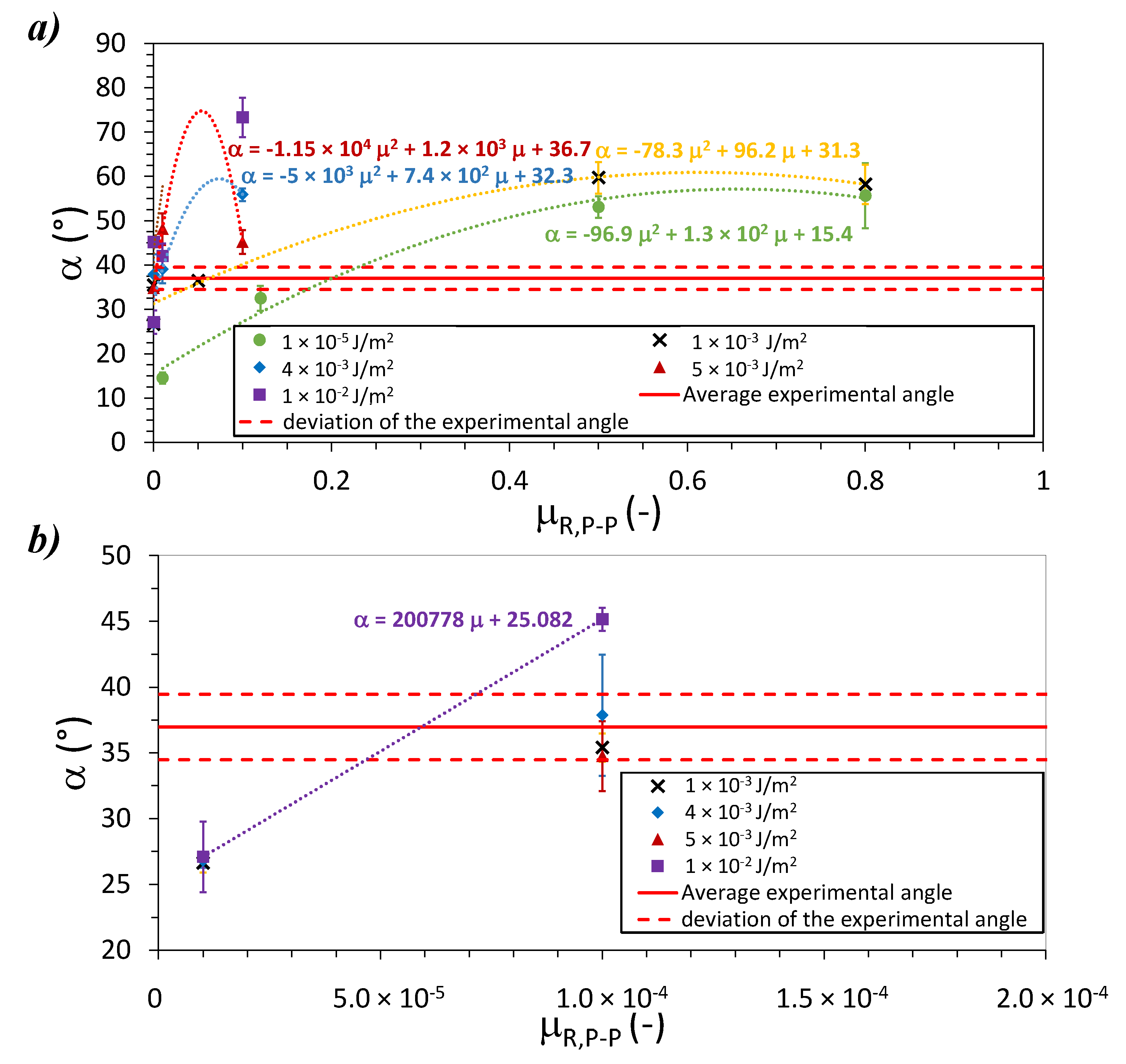 Processes 09 01715 g009