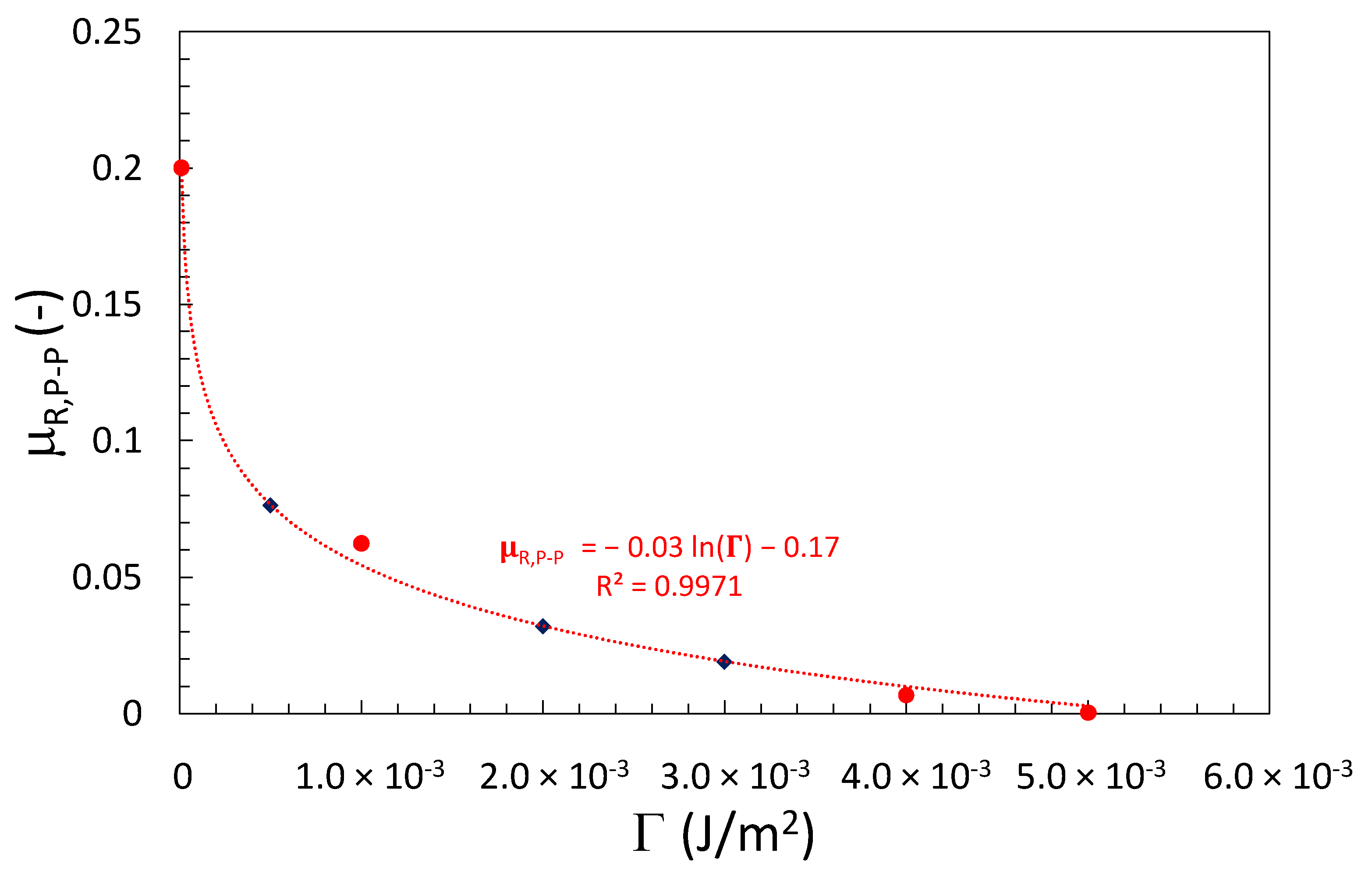 Processes 09 01715 g010