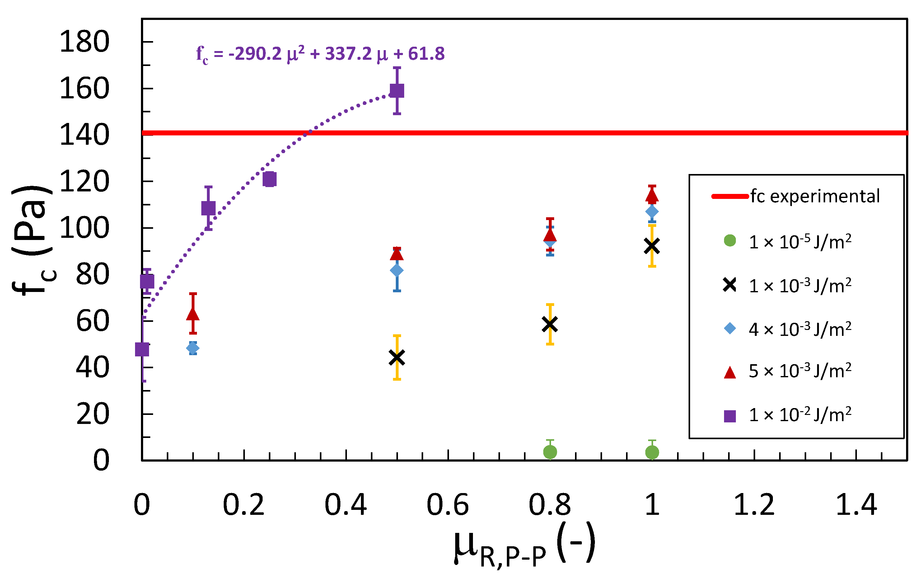 Processes 09 01715 g012