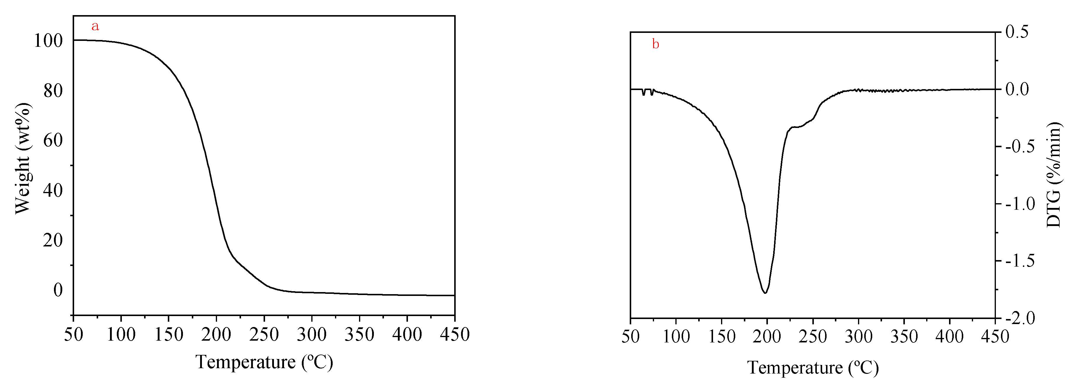 Processes 09 01716 g003