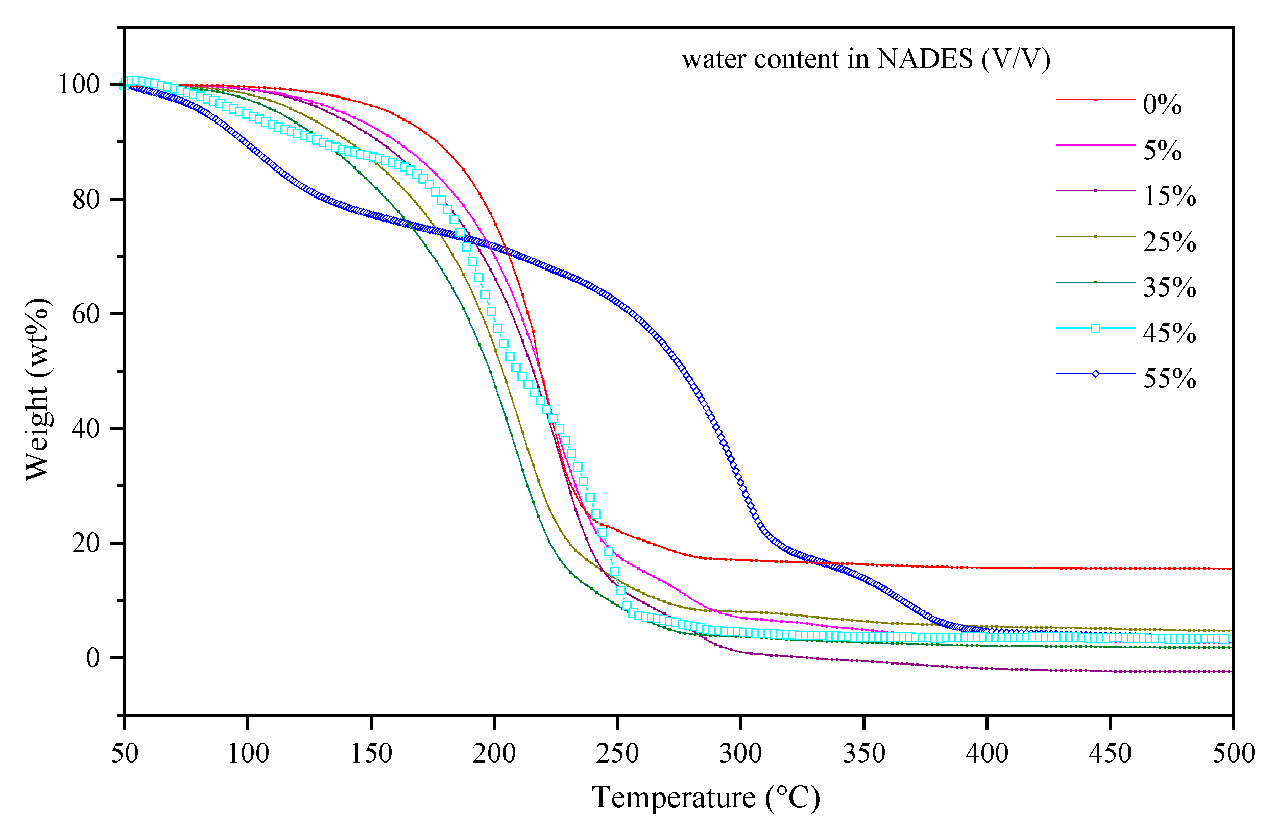 Processes 09 01716 g005