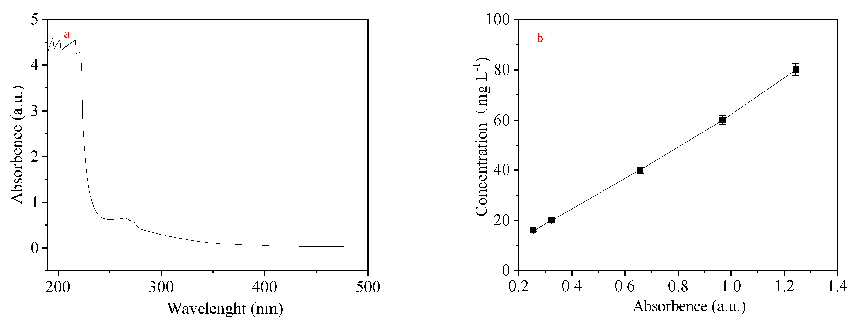 Processes 09 01716 g006