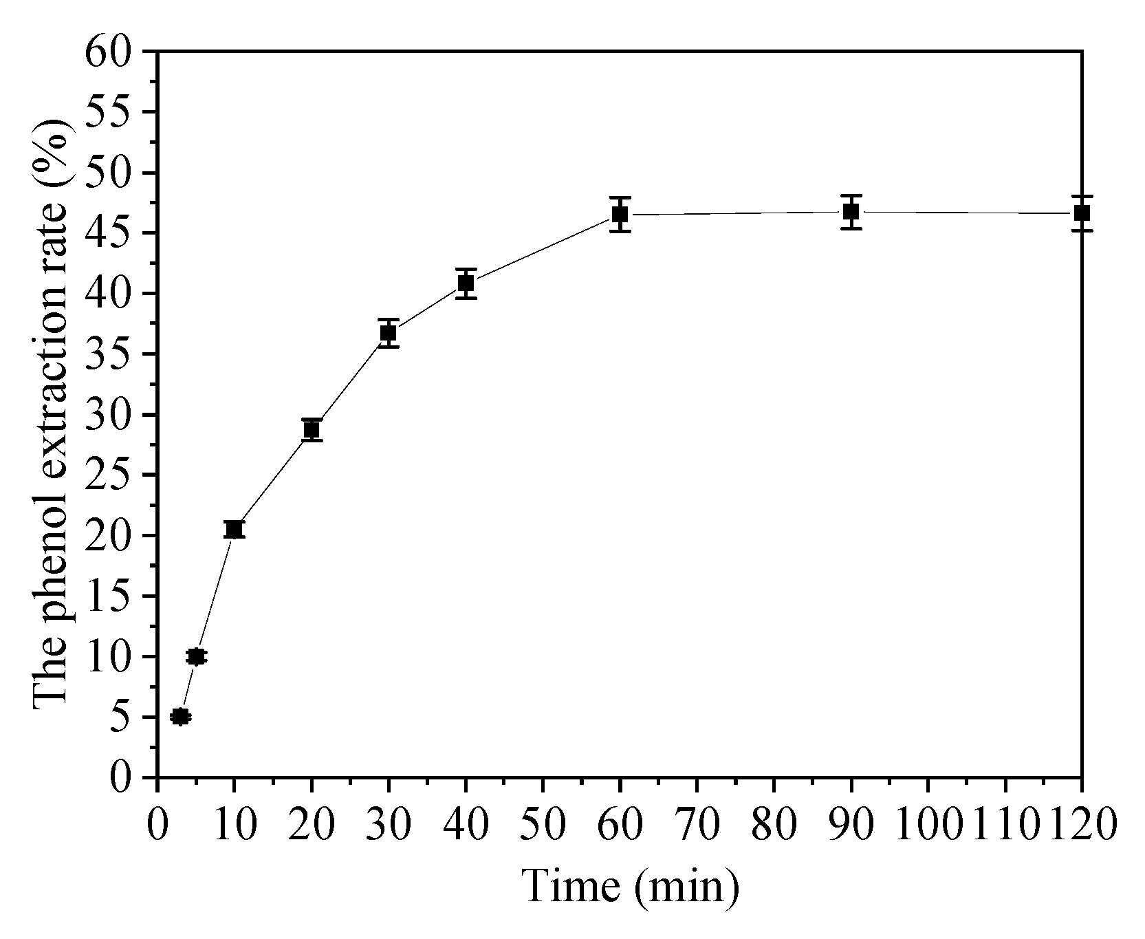 Processes 09 01716 g010