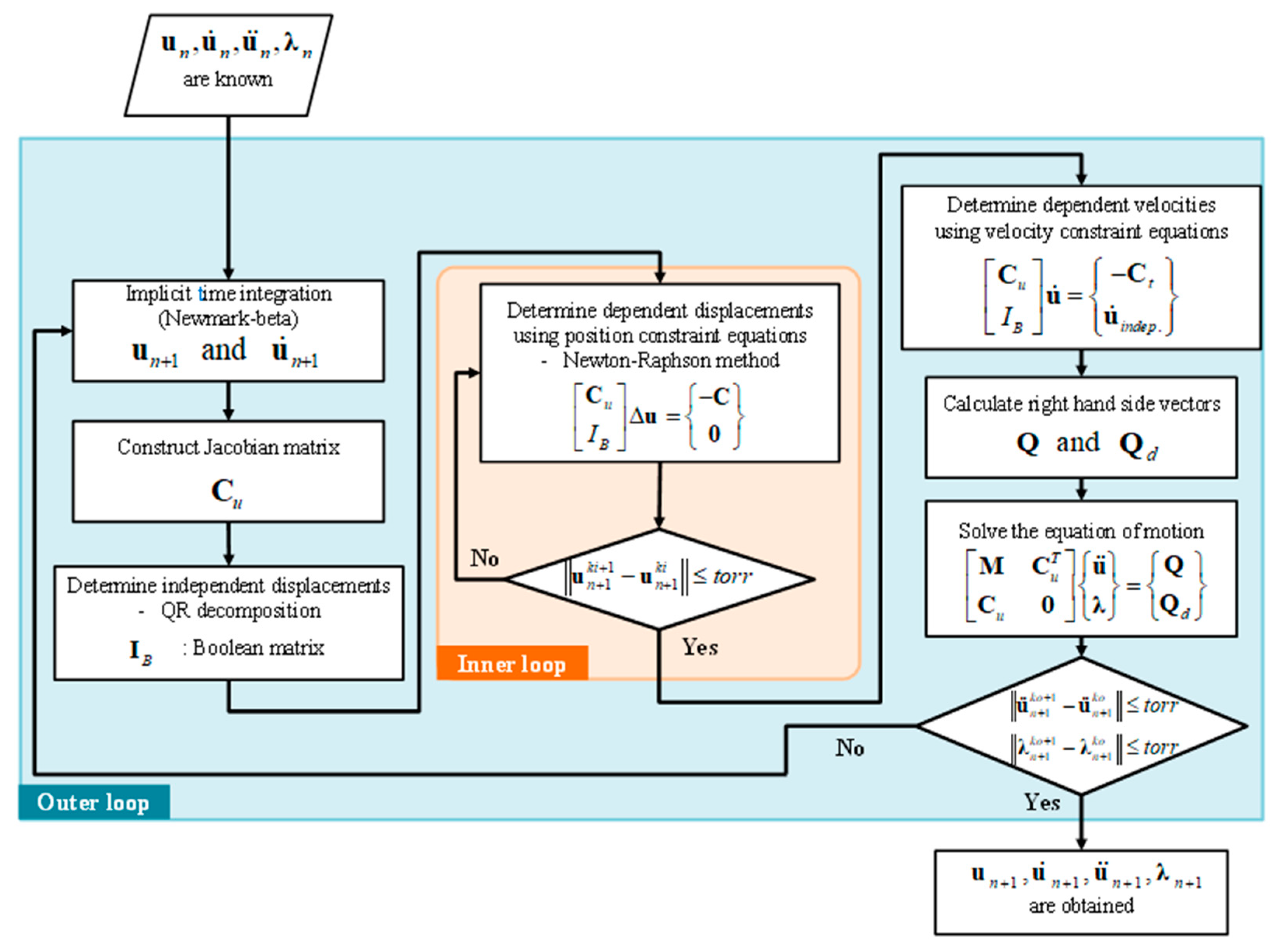 Processes 09 01721 g002