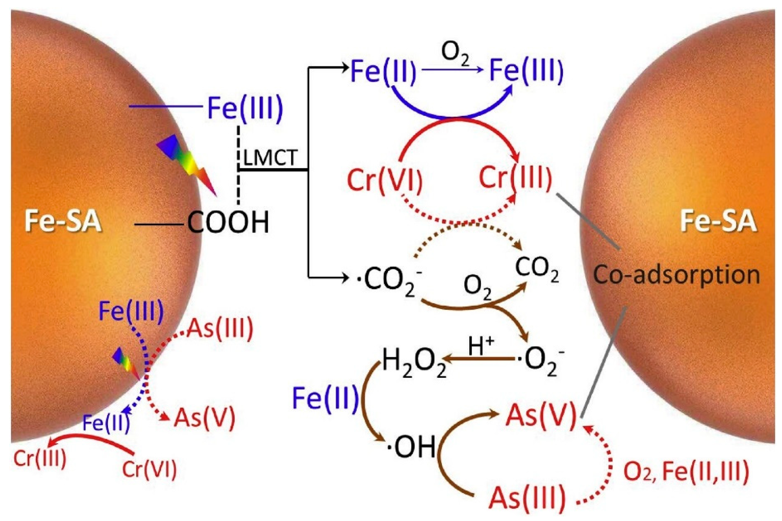 Processes 09 01729 g004