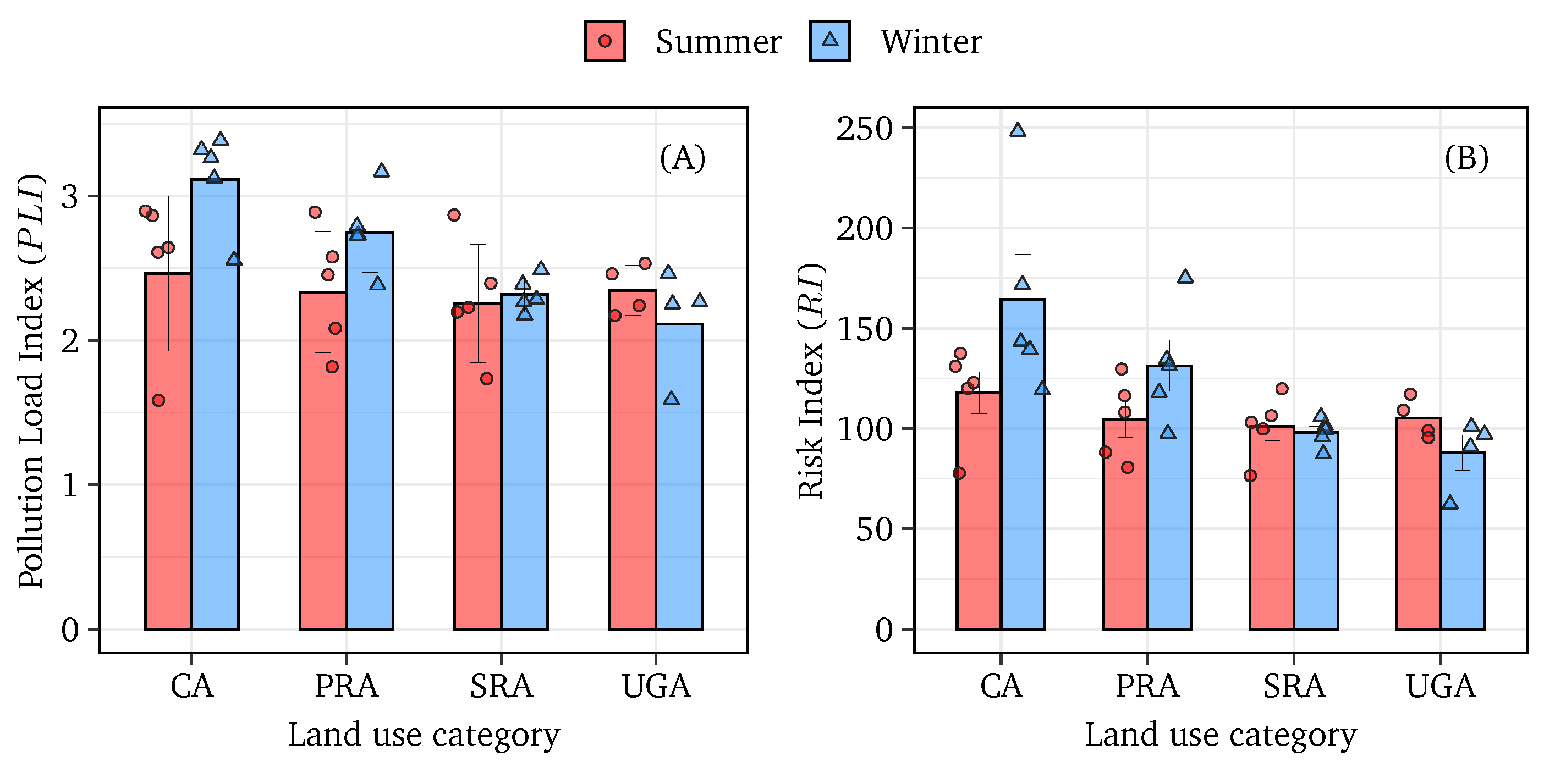 Processes 09 01732 g006