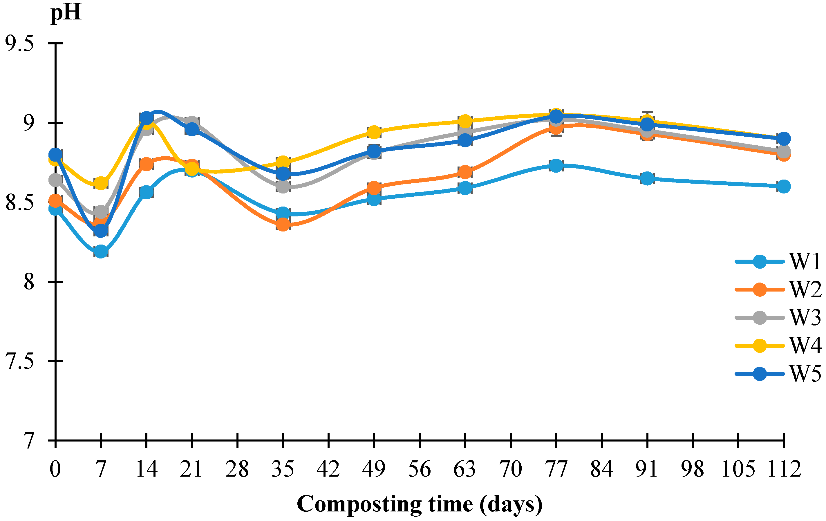 Processes 09 01735 g003