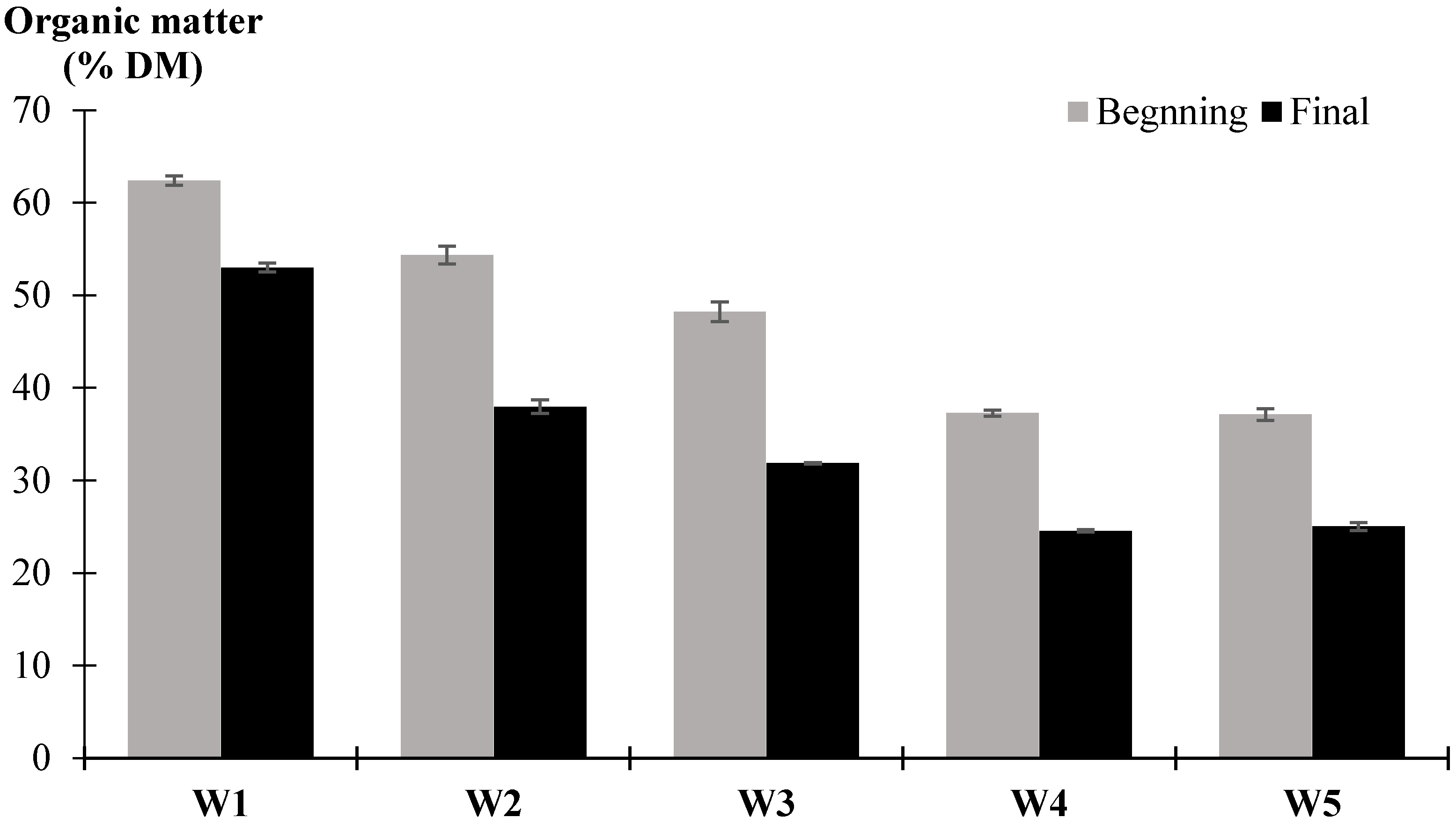 Processes 09 01735 g005
