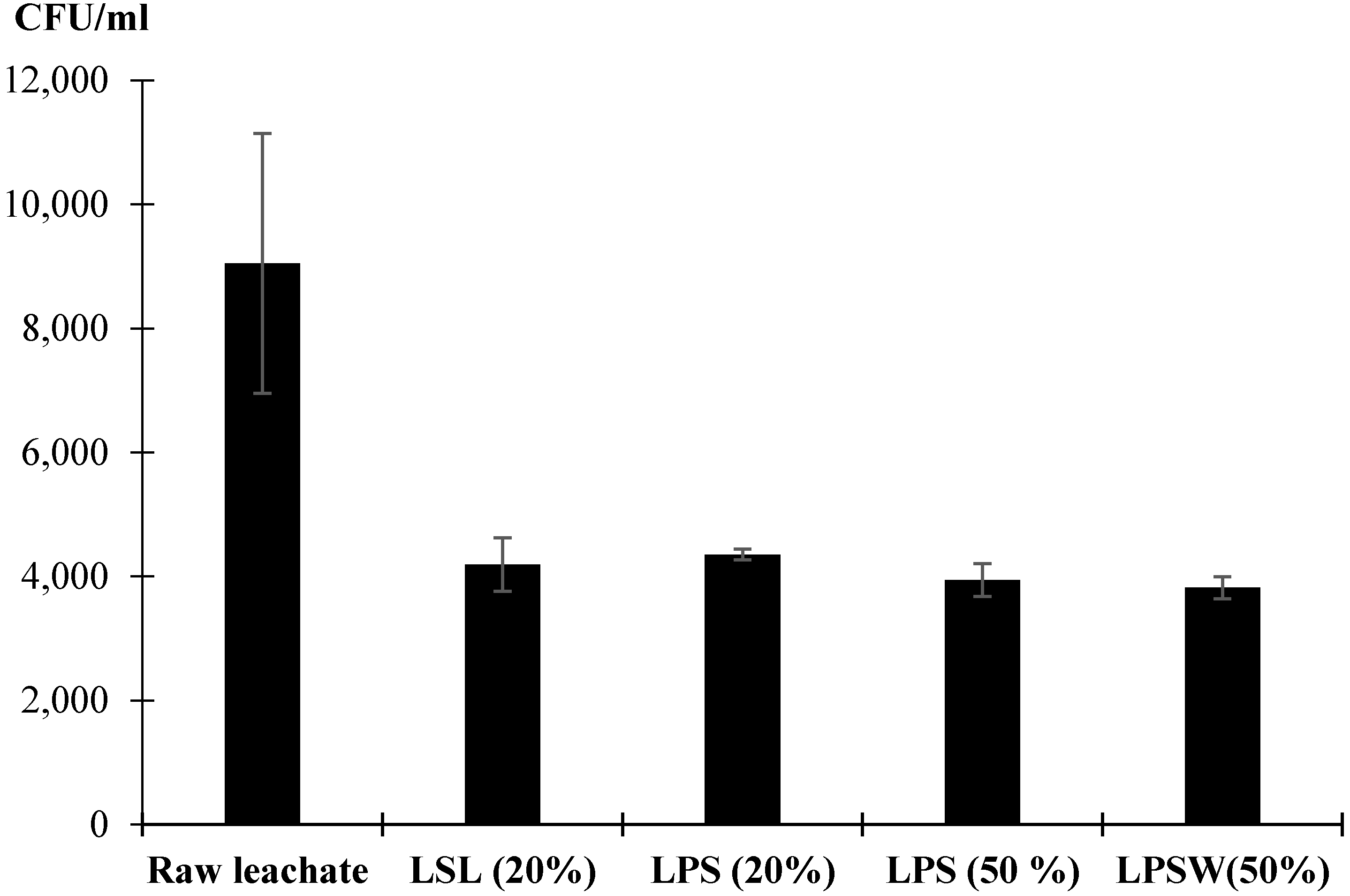 Processes 09 01735 g006