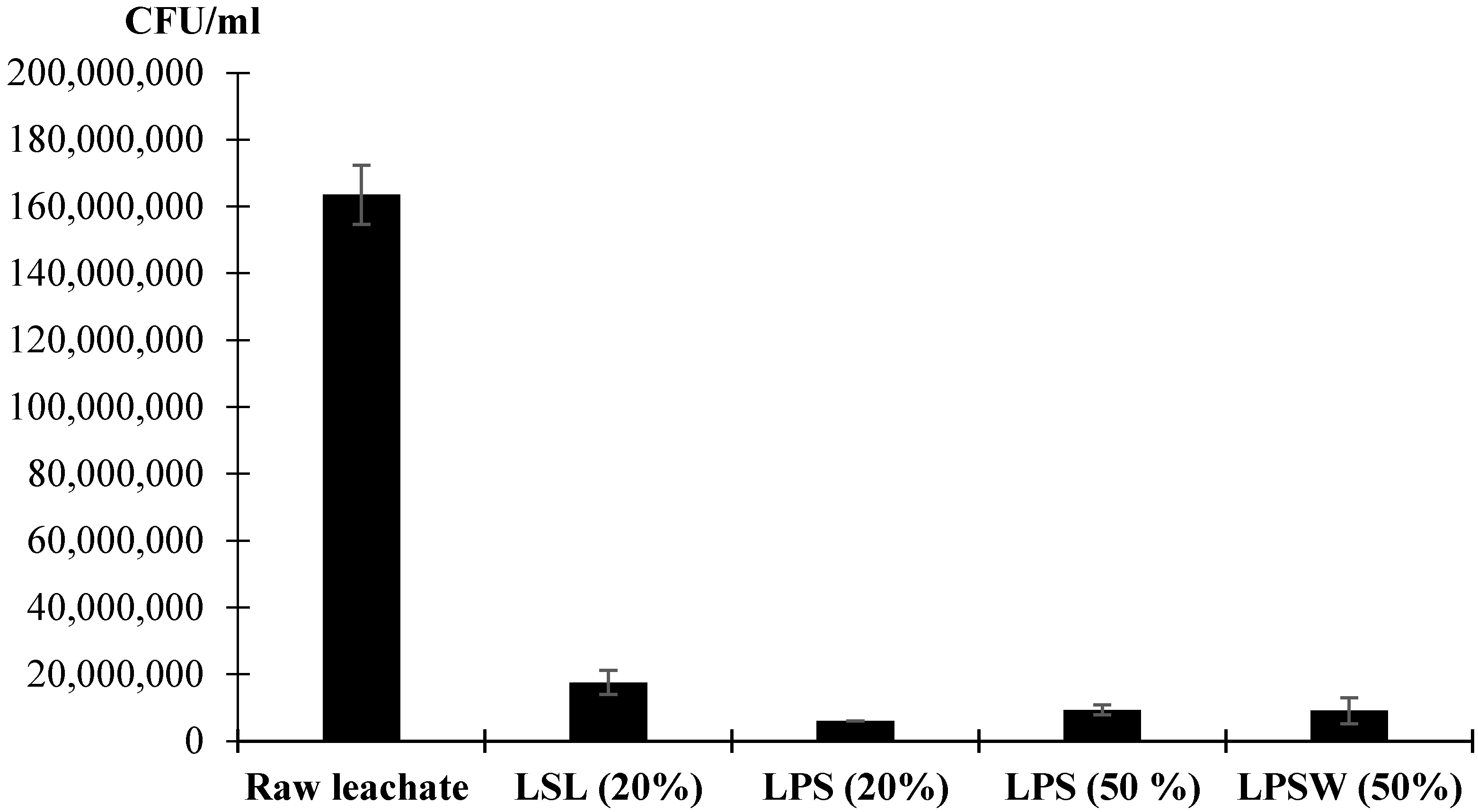Processes 09 01735 g007