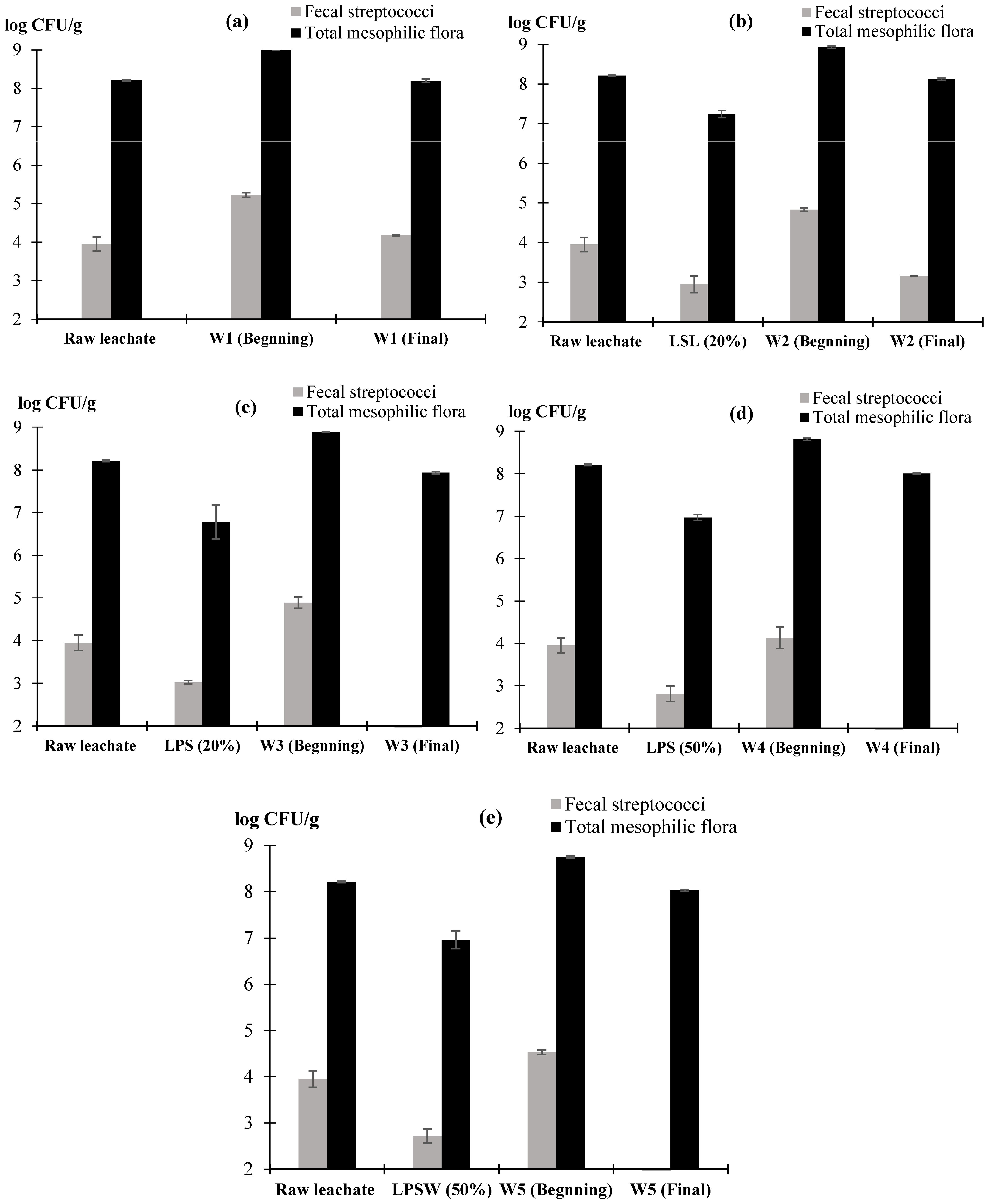 Processes 09 01735 g008