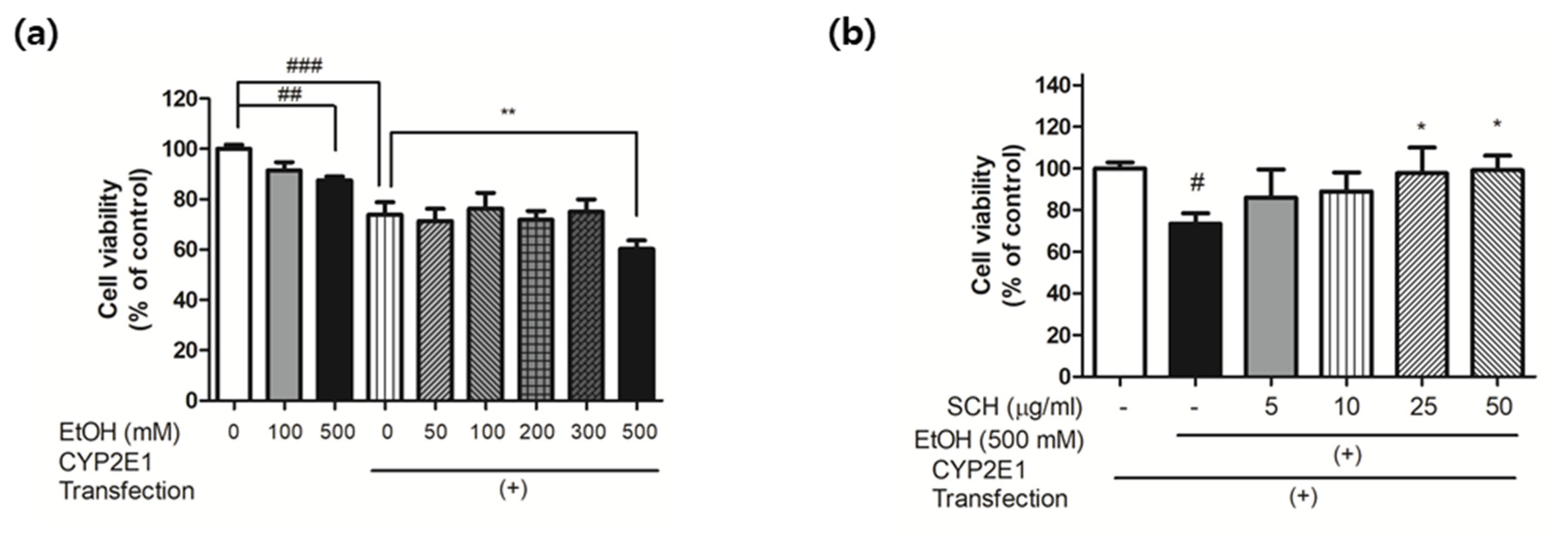 Processes 09 01760 g007