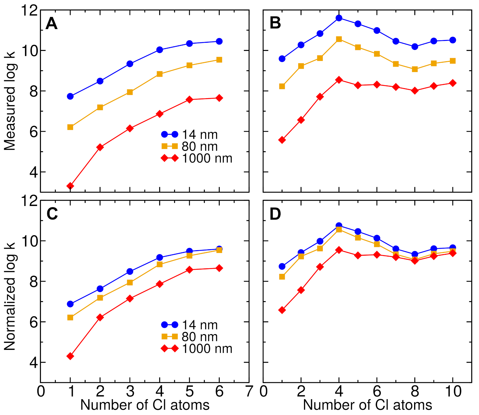 Processes 09 01764 g007