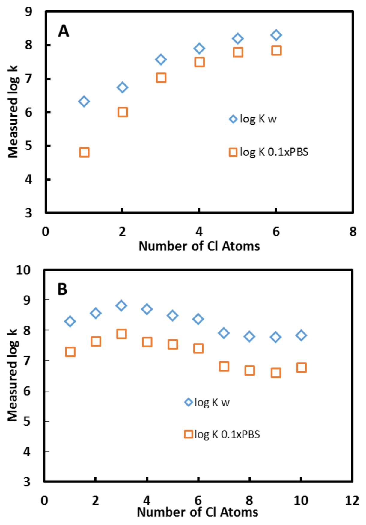 Processes 09 01764 g010