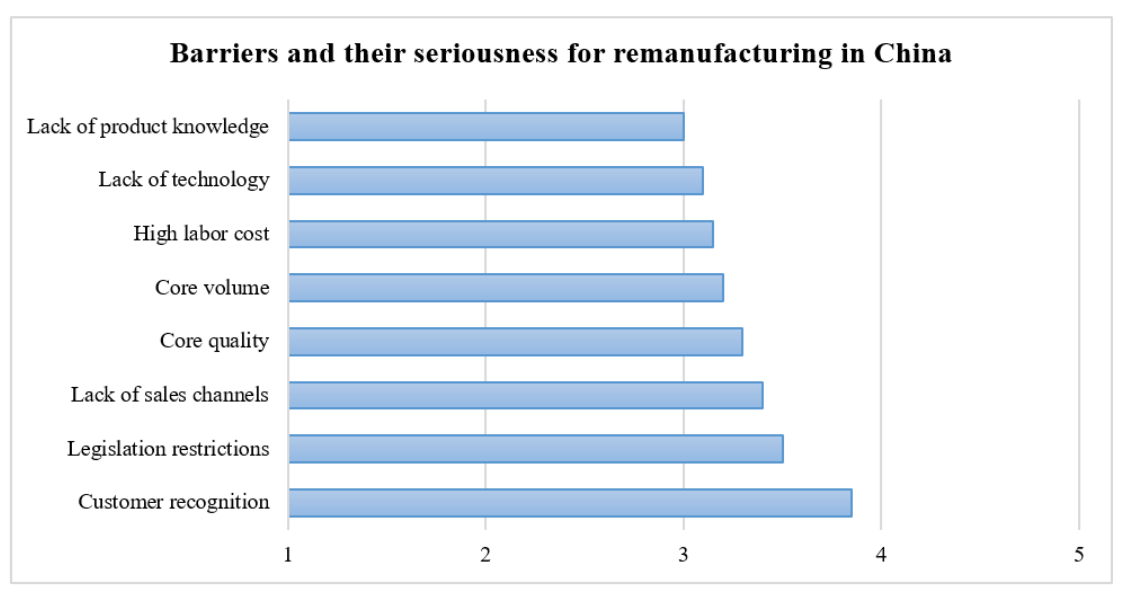Processes 09 01766 g005 Processes 09 01766 g005