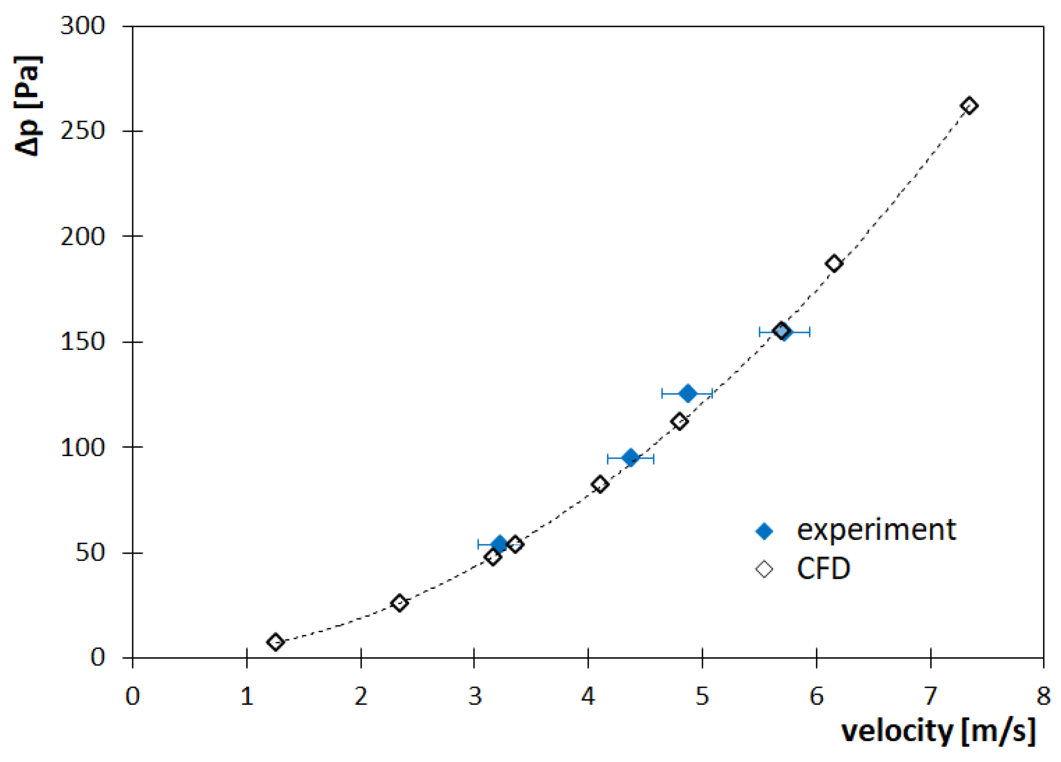 Processes 09 01770 g005