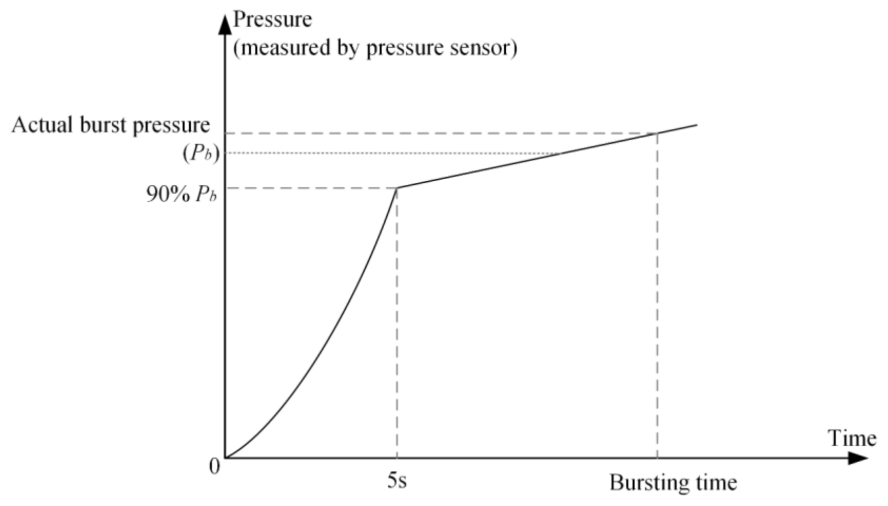 Processes 09 01775 g007