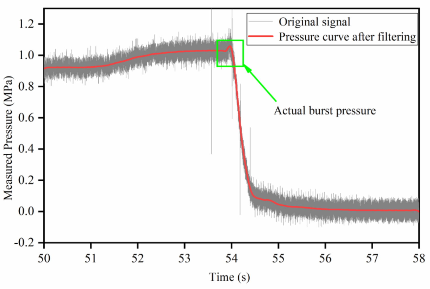 Processes 09 01775 g008