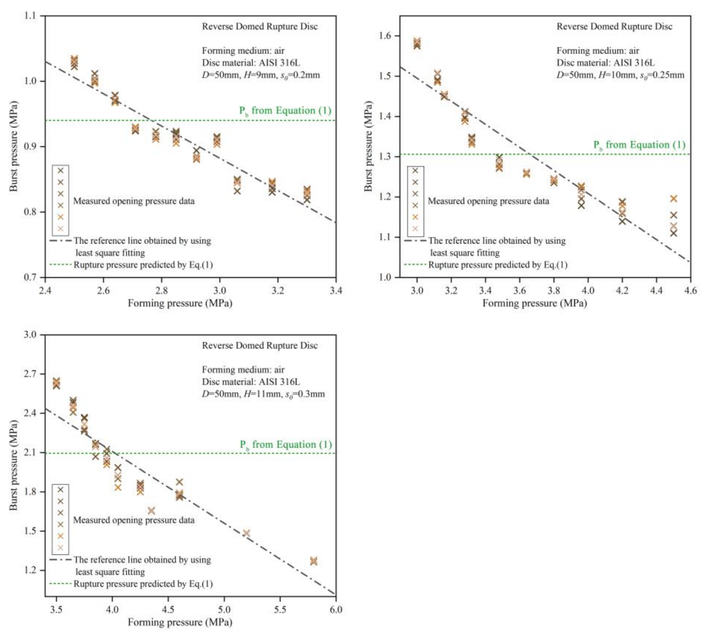 Processes 09 01775 g009