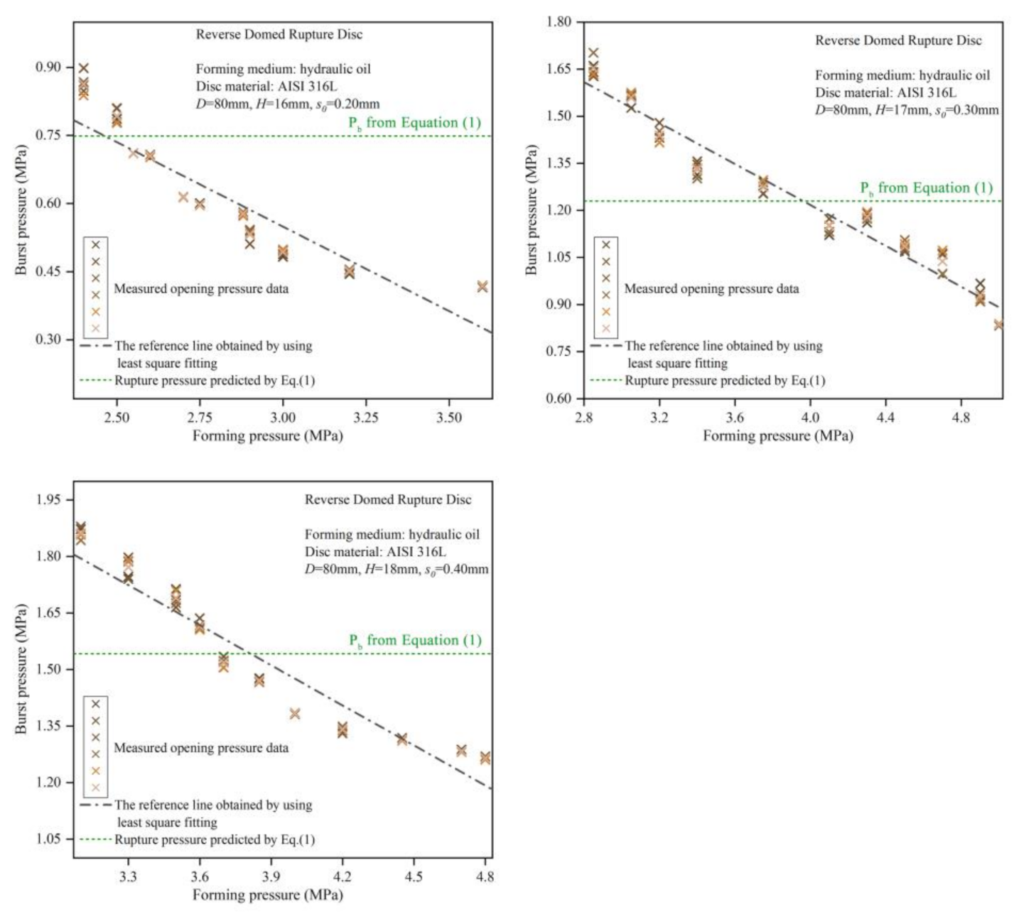 Processes 09 01775 g011
