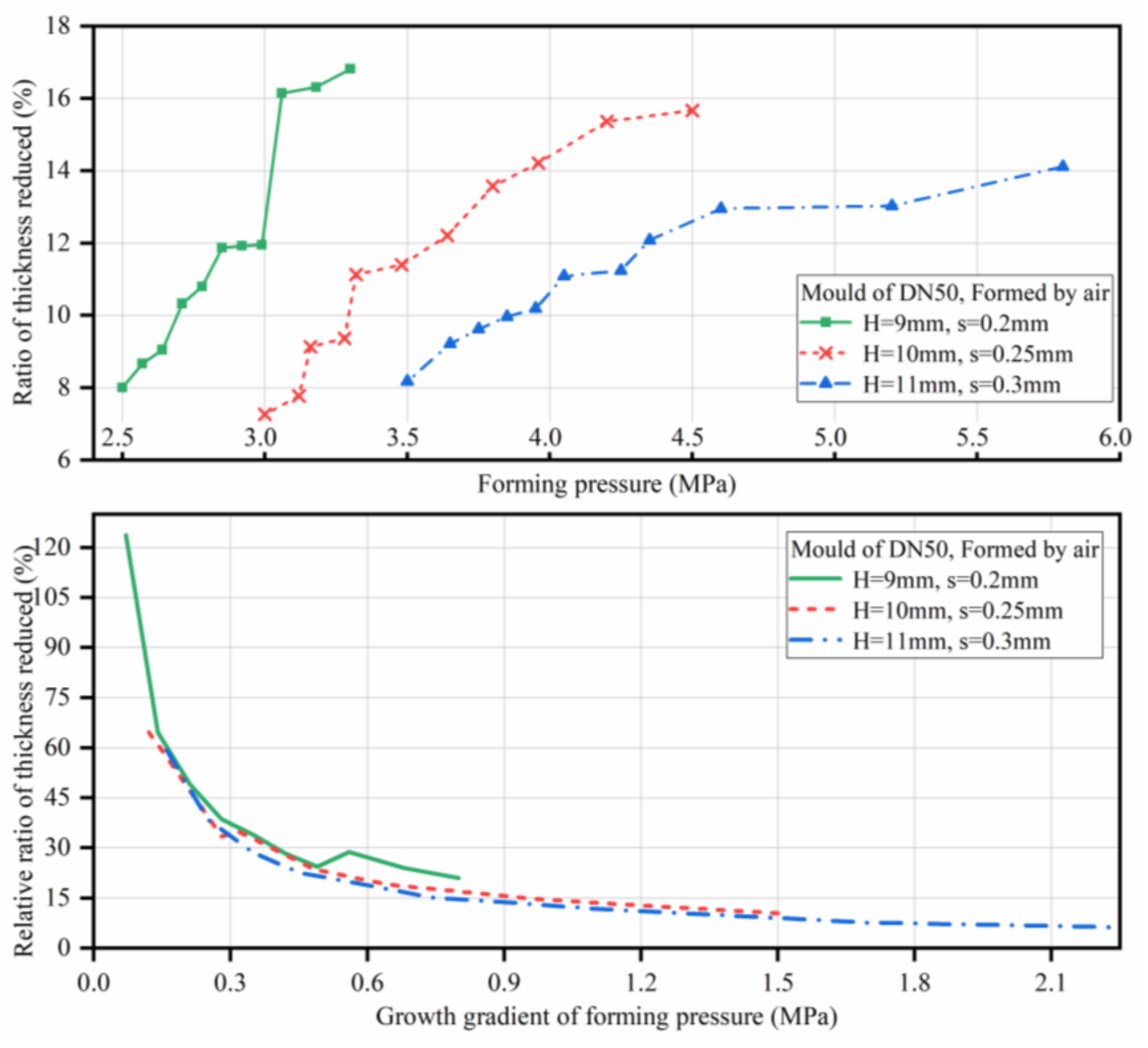Processes 09 01775 g015