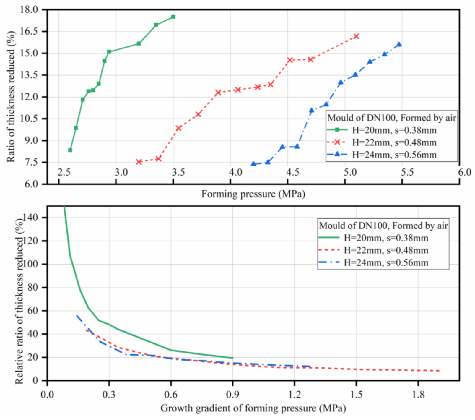 Processes 09 01775 g016
