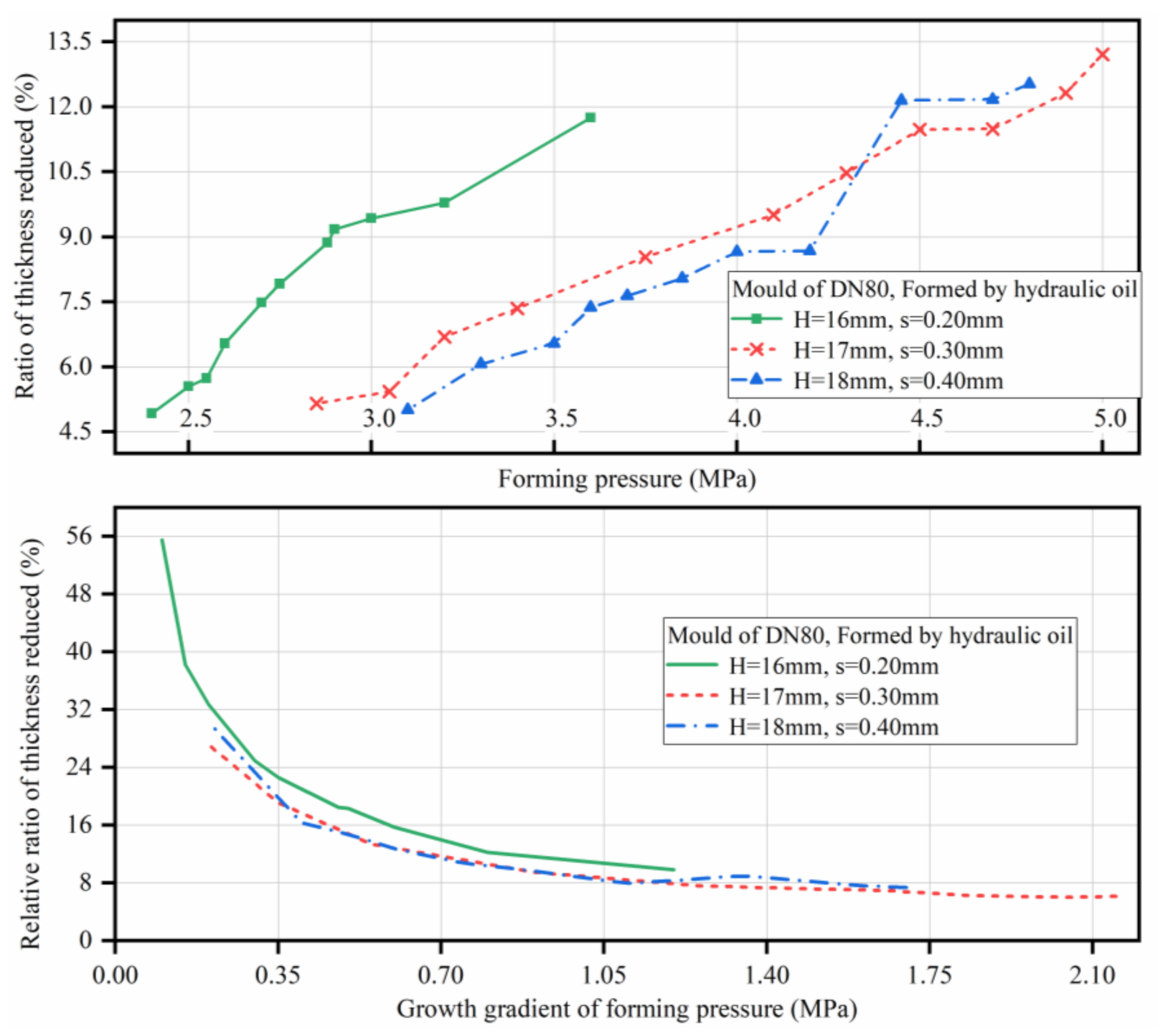 Processes 09 01775 g017