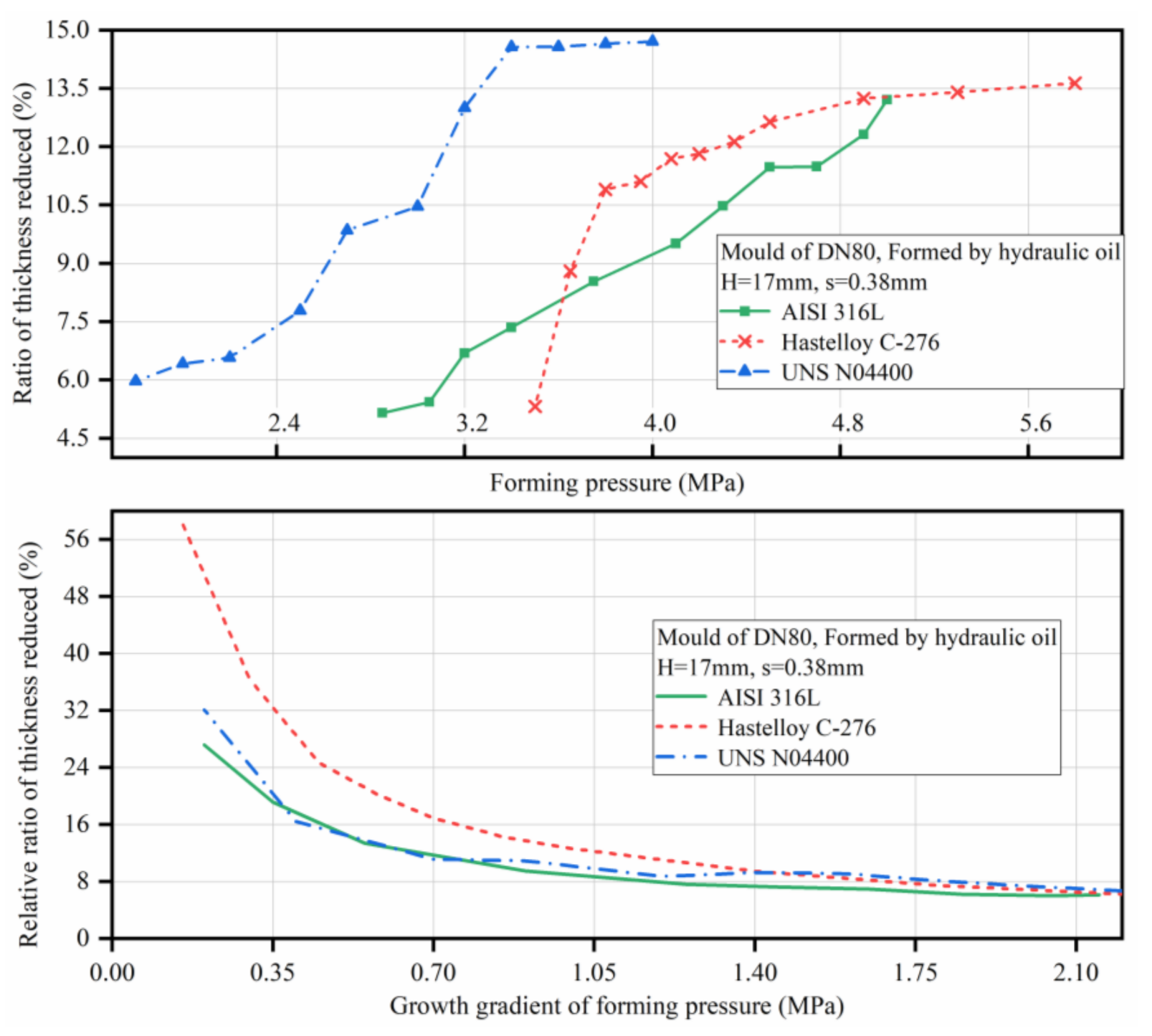 Processes 09 01775 g020