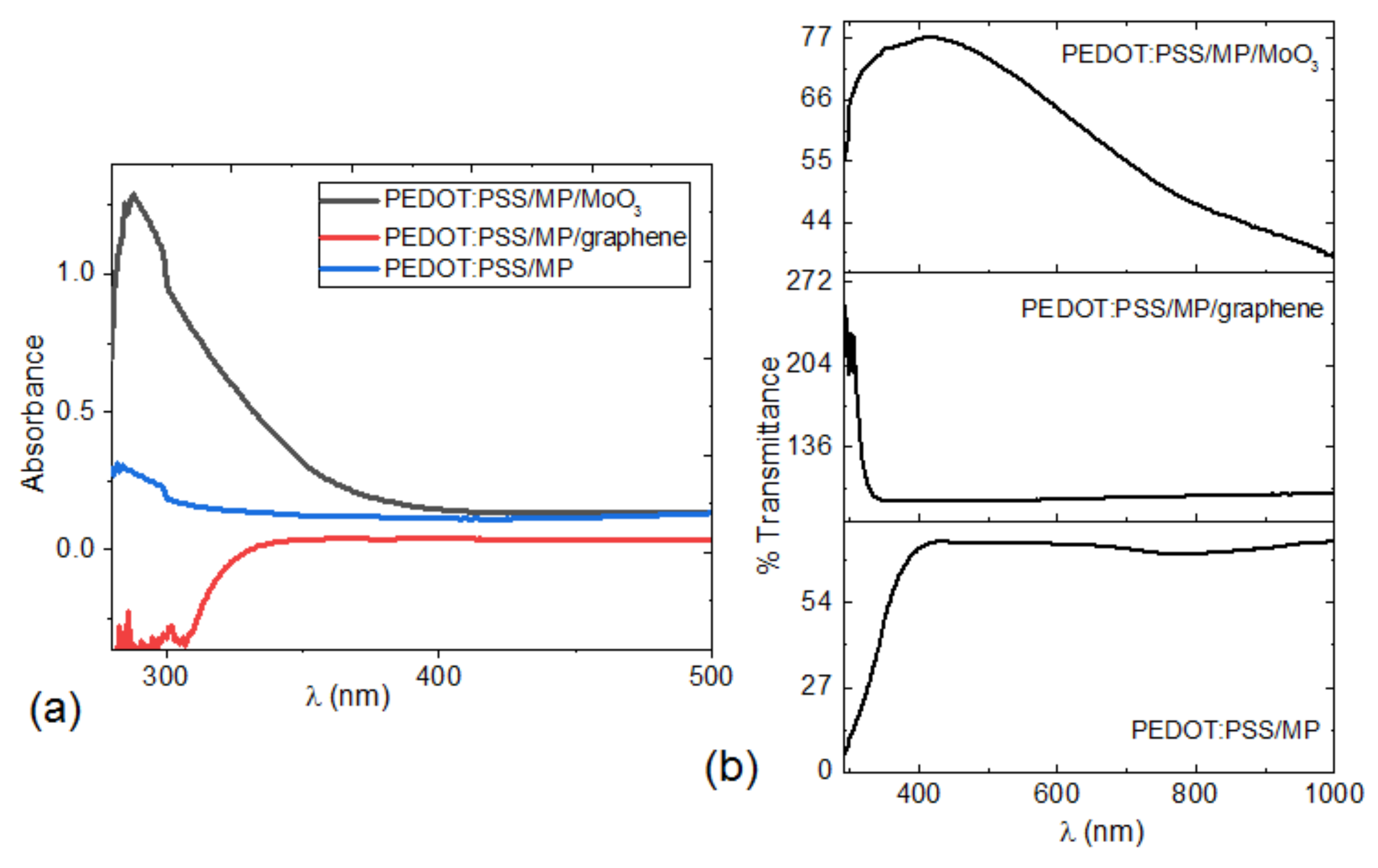 Processes 09 01776 g009