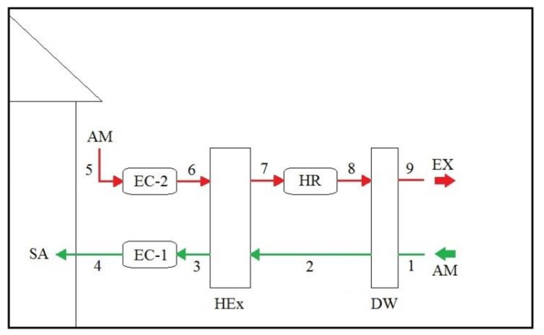 Processes 09 01785 g003a
