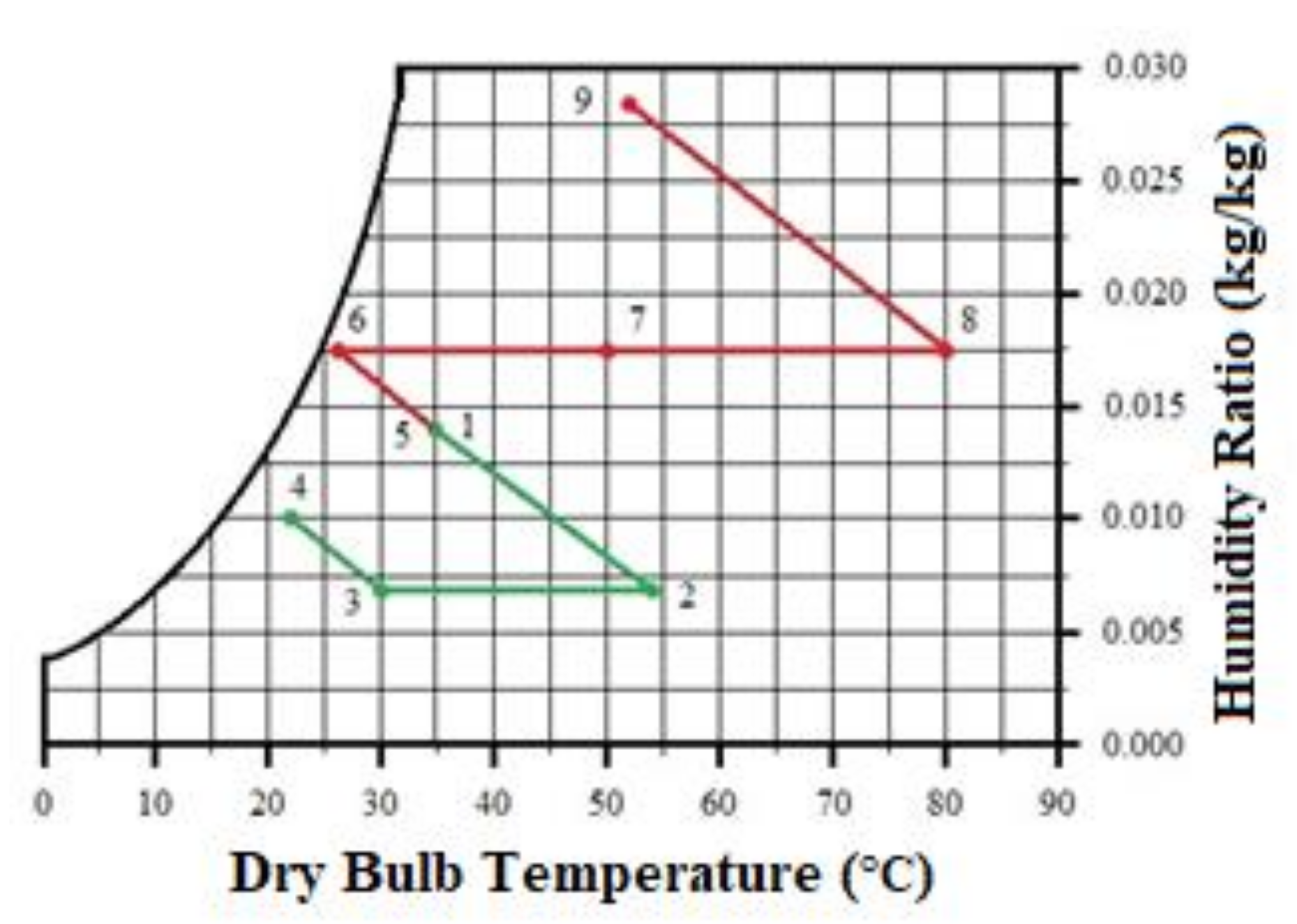 Processes 09 01785 g003b