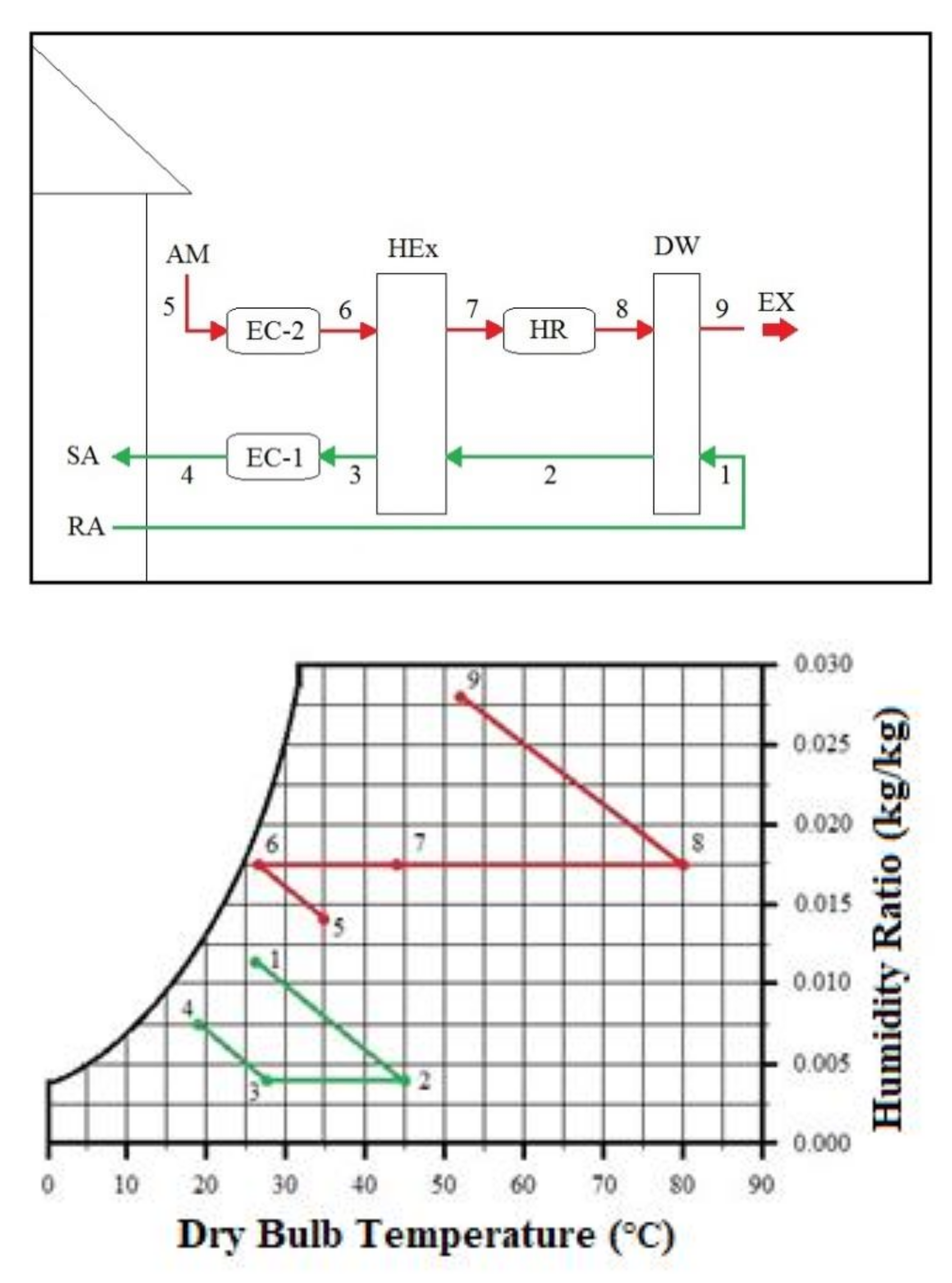Processes 09 01785 g004