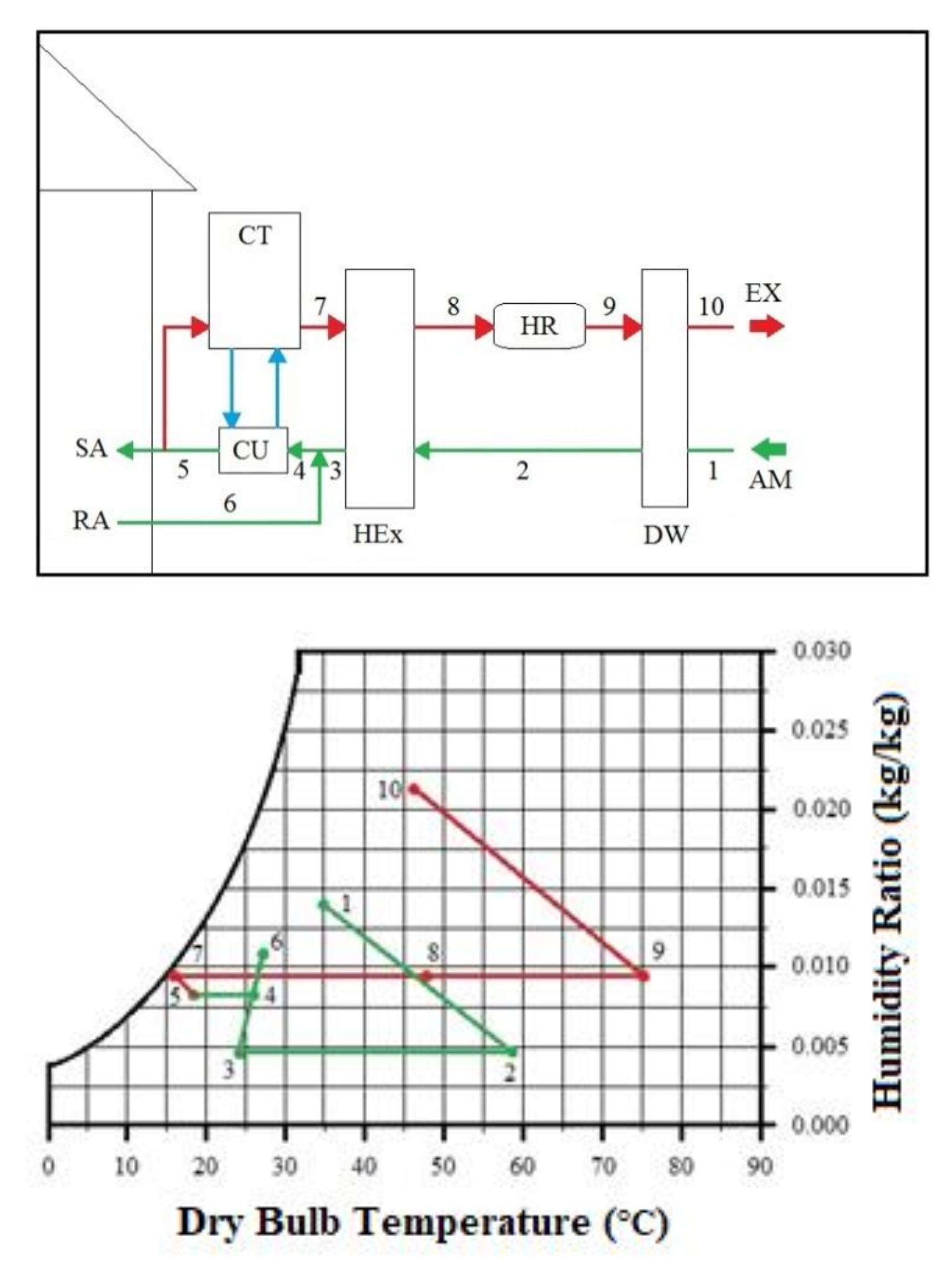Processes 09 01785 g007